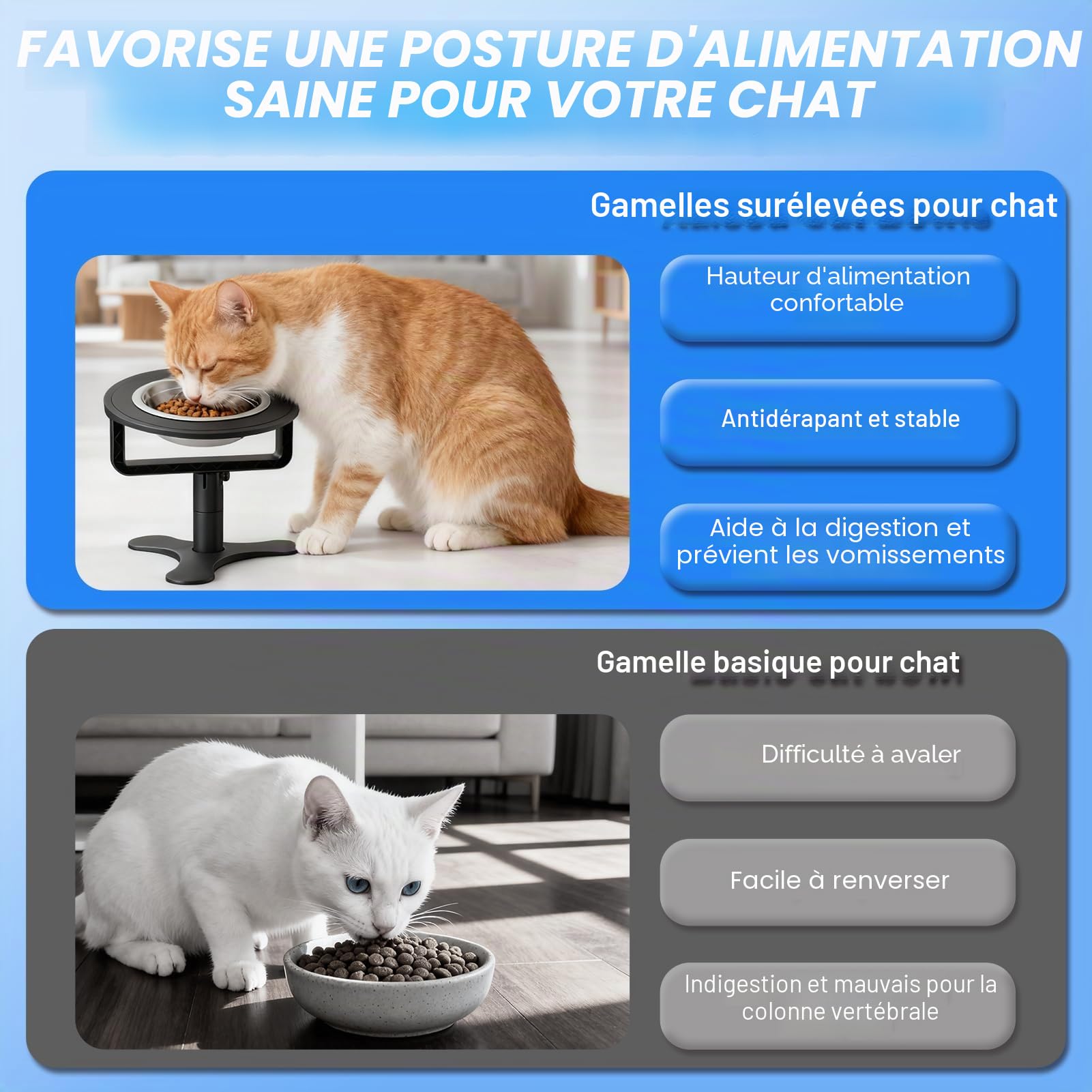 Bol surélevé pour Chat avec Support inclinable à 15°, Hauteur Ajustable 6/10/15 CM(2,4"/4"/6"), Bols en Acier Inoxydable, pour Chats et Chiots d'intérieur, Support antidérapant