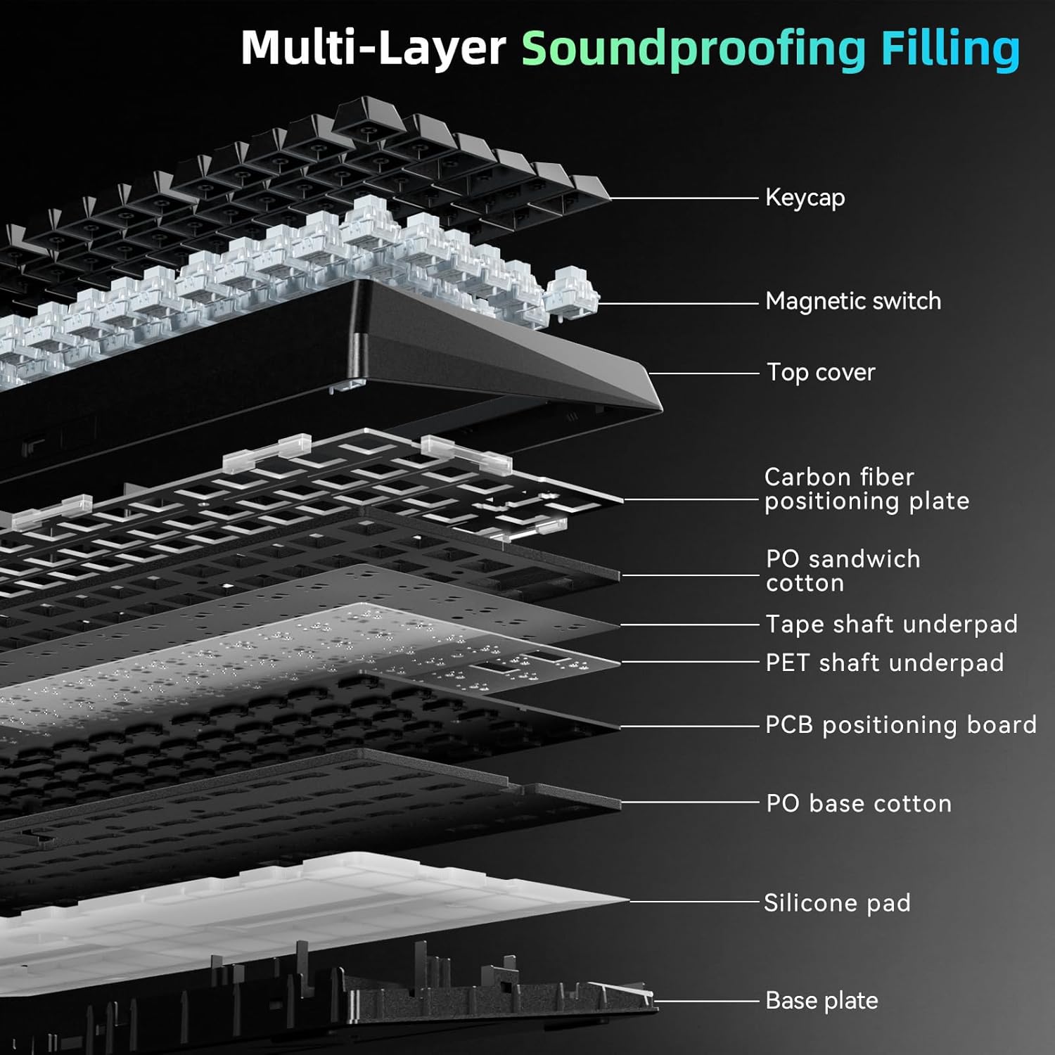 LEOBOG A80 RT Hall Effect Gaming Keyboard Wired, Rapid Trigger Magnetic Switch Keyboard with 0.01mm RT Adjustable Actuation, 8000Hz Polling Rate, RGB Backlit Mechanical Keyboard 75% for PC Gamer