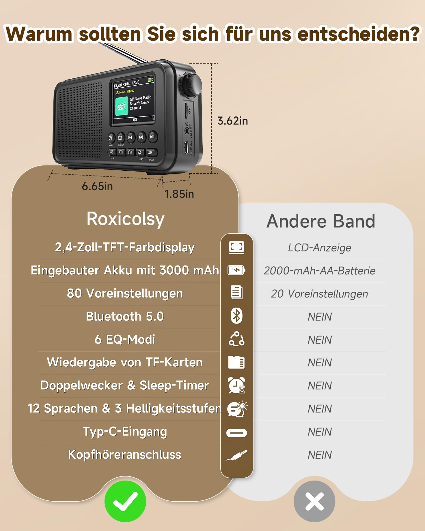 Roxicosly Tragbares DAB/DAB+ Radio, 80 Voreingestellte, UKW Digital Radio mit 3000-mAh Akku, Küchenradio mit Bluetooth 5.0, EQ-Modi, Sleep-Timer, Snooze, TF/3,5-mm AUX Anschluss, Doppelalarm
