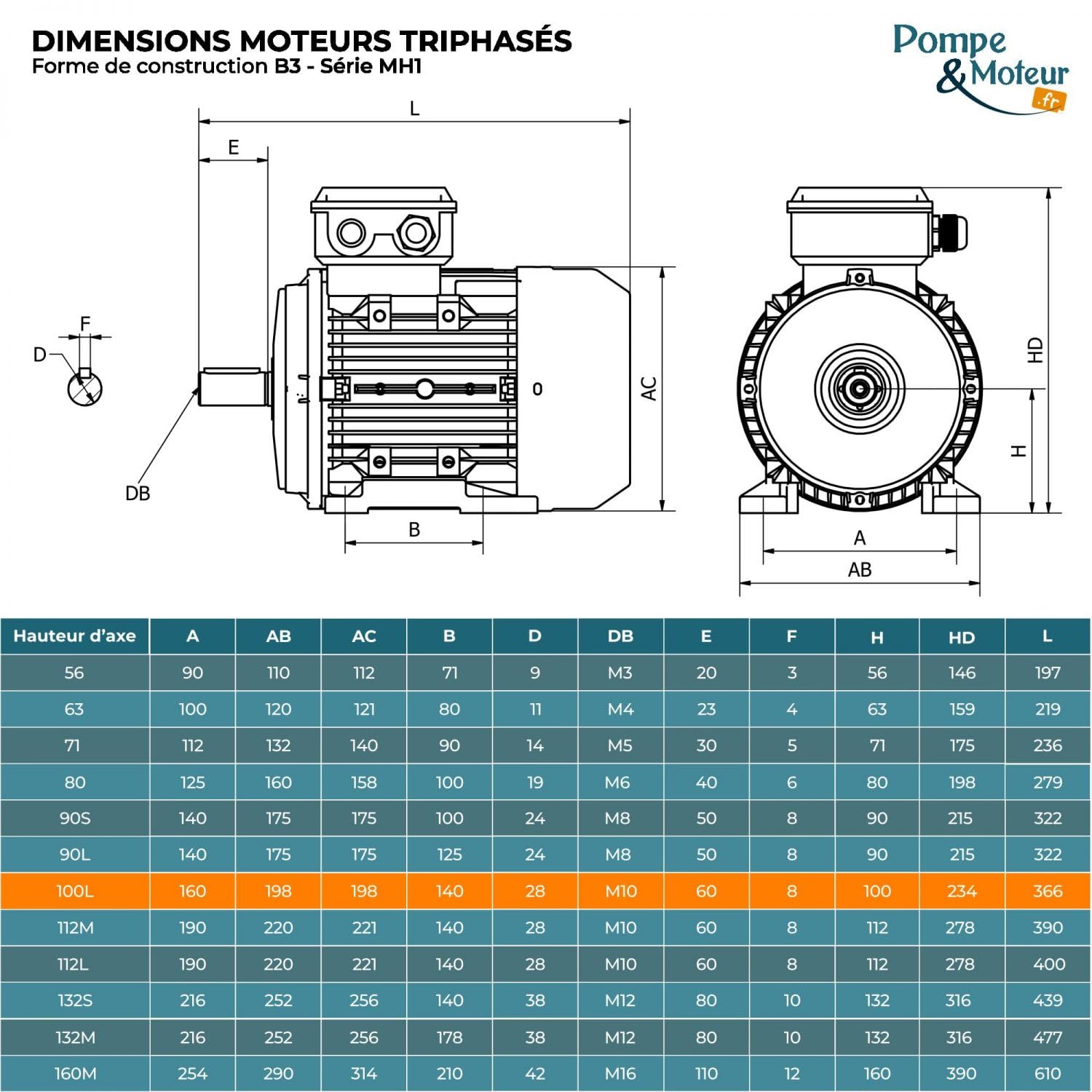 ThyssenKrupp – Motor (230/400 V, 2.2 kW, 1500 TR/MIN