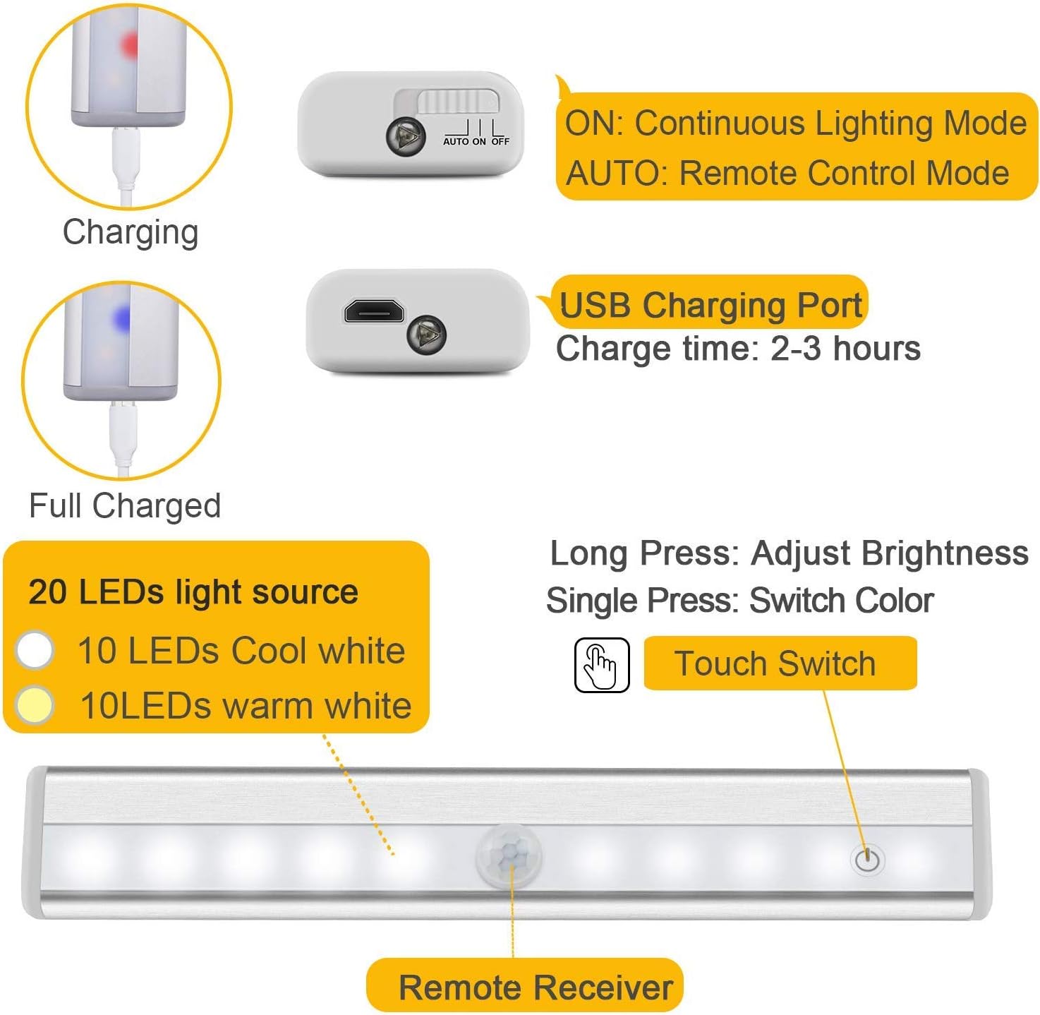 nbock Wireless Under Cabinet Lighting Remote Control LED Closet Light Under Counter Lighting Rechargeable Battery Operated Lights Stick on Lights for Hallway Stairs Pantry Kitchen Warm White 2 Packs