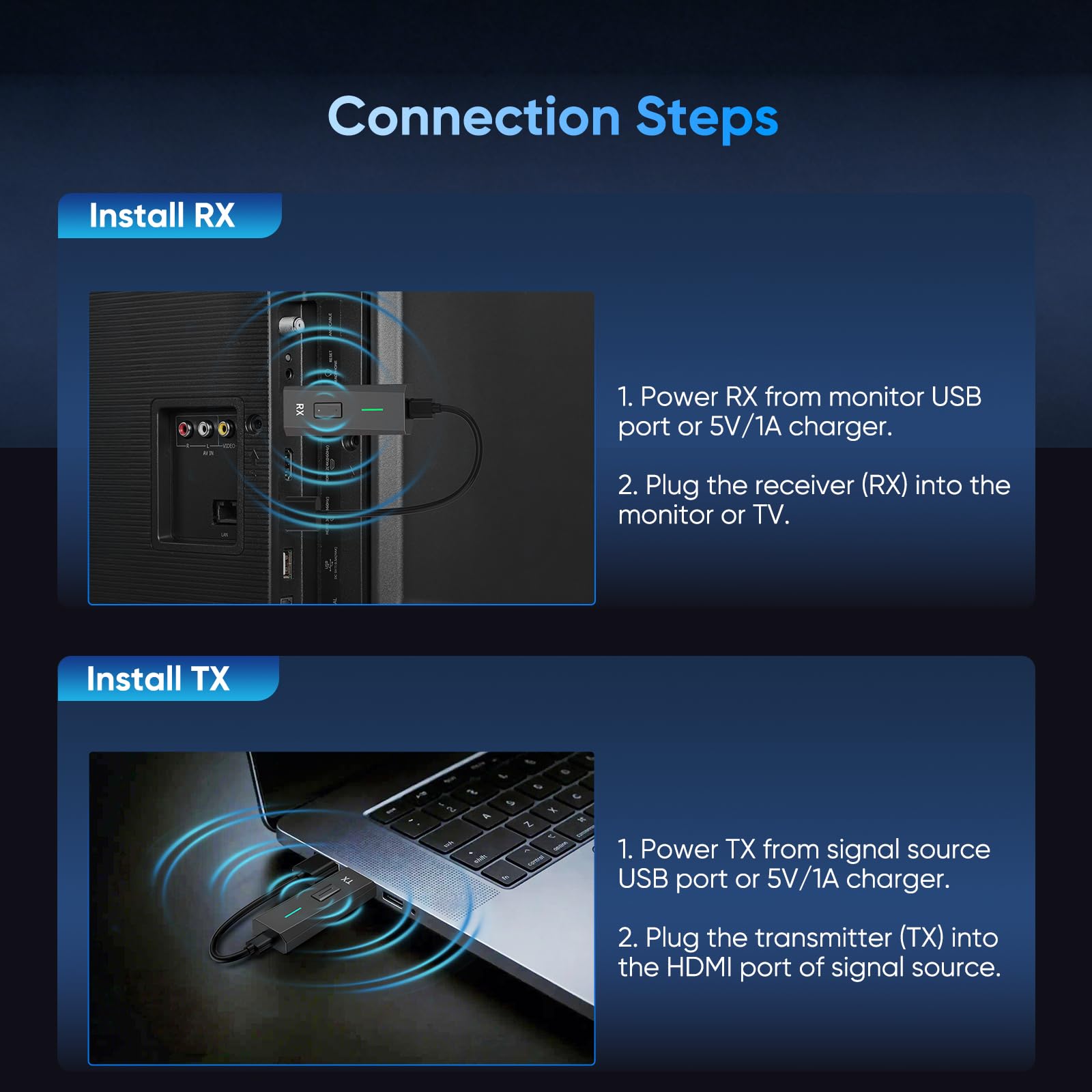 Transmisor y Receptor HDMI Inalámbrico 1080P, Doble Banda 2.4G/5G HDMI Wireless, para Transmisión de Video y Audio Desde PC/Portátil/TV-Box a Monitor/TV/Proyector, Plug and Play