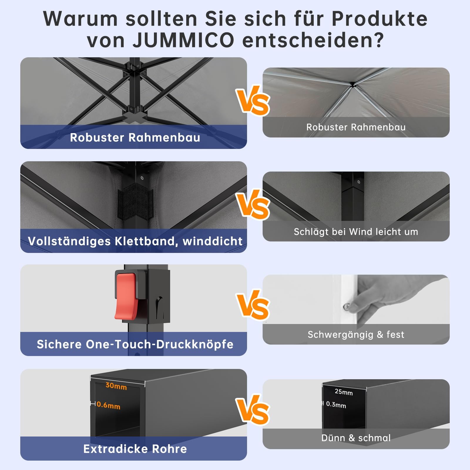 JUMMICO 3x4.5m Schwerlast-Faltpavillon für Extremes Wetter｜Spitzdach & 110g silberbeschichtetes Oxford｜Verstärkte Klettfixierung｜Mehr Stauraum & Stabilität