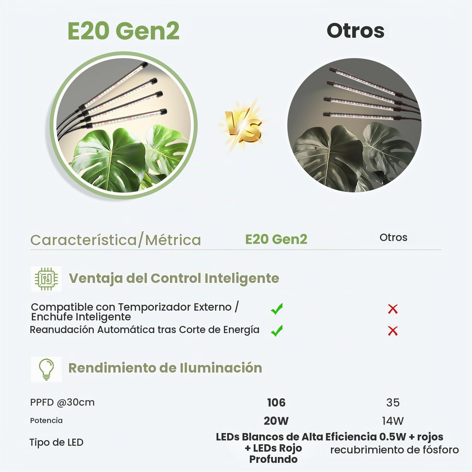 Lámpara de cultivo para plantas de pie 12V, LED espectro completo mejorado con 660nm, temporizador 8/12/16H, compatible con enchufe inteligente y reanudación automática, regulable, 20W