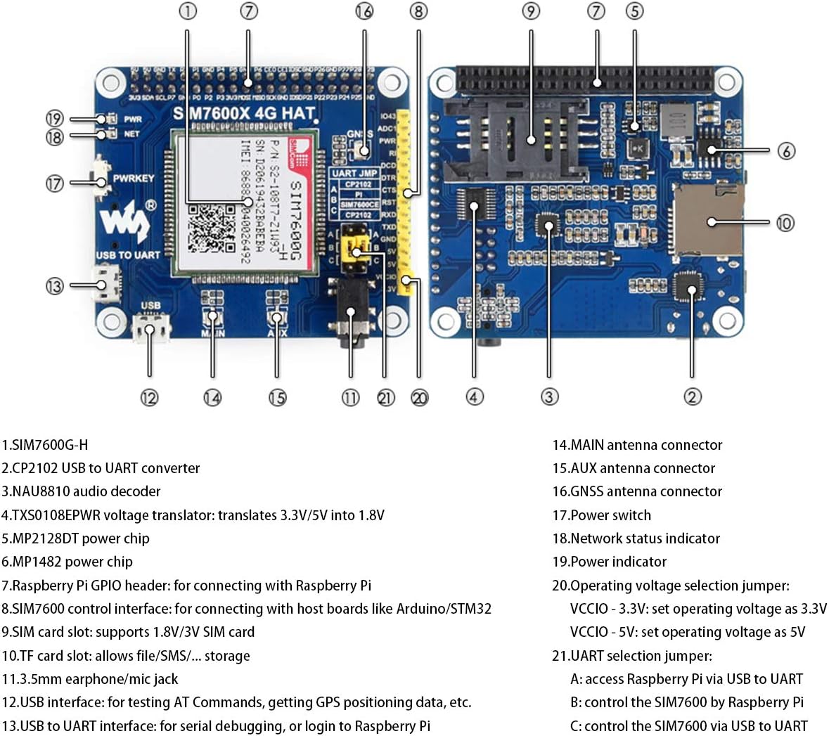 Blасk Frіdау - 40% оƒƒ 4G/3G/2G/GSM/GPRS/GNSS HAT for Raspberry Pi 4B/3B+/3B/2B/Zero/Zero W/WH and Jetson Nano/Ard/STM32,Based on SIM7600G-H,Support LTE CAT4 up to 150Mbps Wireless Communication etc (Globally Applicable)