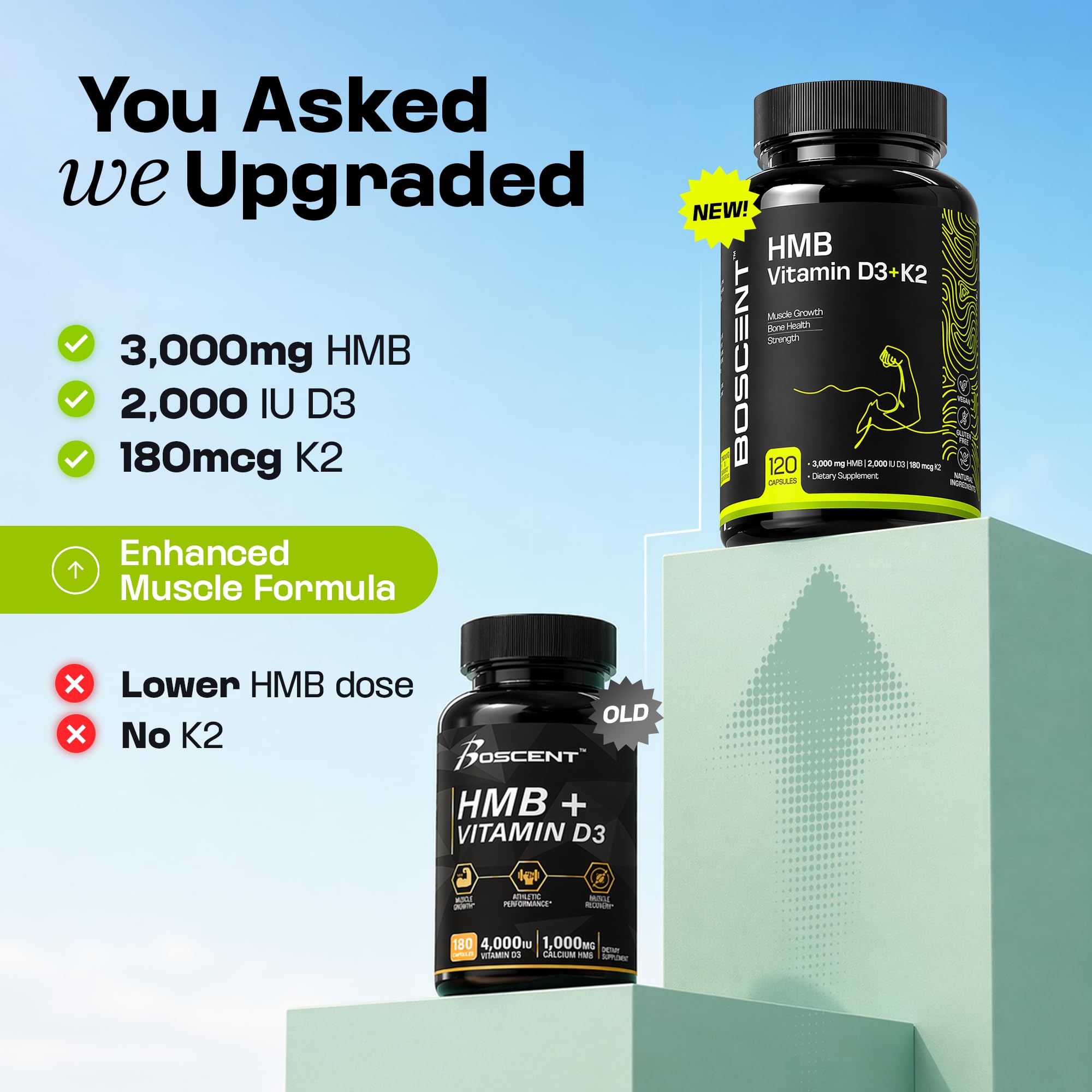 HMB 3000mg Supplement | Vitamin D3 K2 + Calcium | Muscle Recovery, Lean Muscle Support & Bone Health | Muscle Retention Support Supplement for Men & Women | Non-GMO | 120 Capsules — Amazon image 2