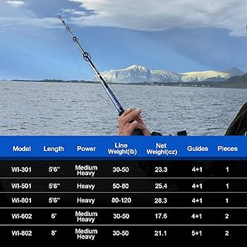 Fiblink 1-Piece/ 2-Piece Saltwater Offshore Trolling Rod Big Game Rod Conventional Boat Fishing Pole (1-Piece, 5'6