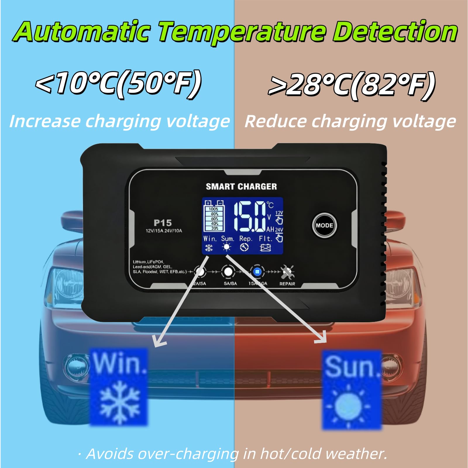 Ładowarka samochodowa P15 12V/24V 15A, inteligentna, podtrzymująca ładowanie, 9-etapowe ładowanie z wyświetlaczem LCD, przełączanie wielu trybów dla akumulatorów kwasowo-ołowiowych AGM litowo-LiFePO4