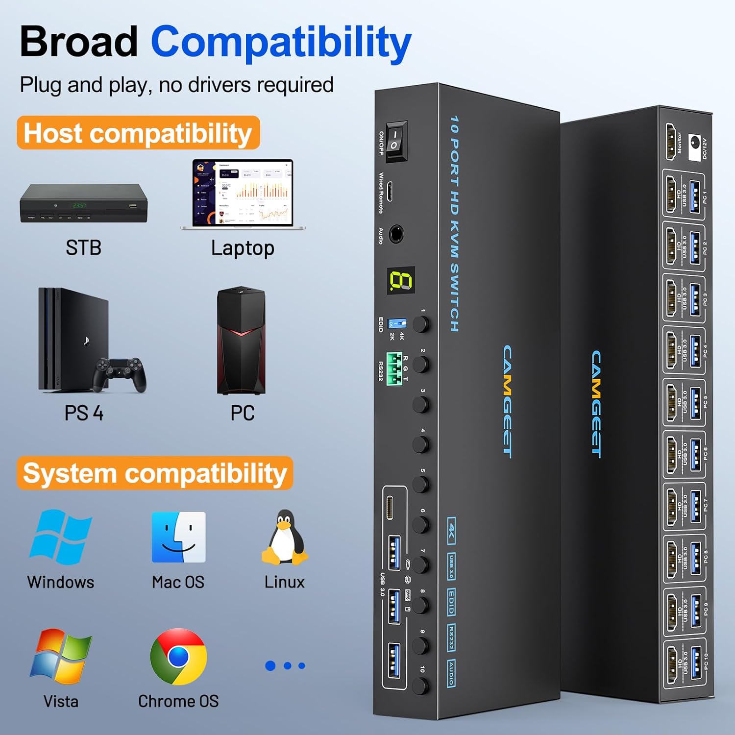 KVM switch showing broad compatibility with various devices and operating systems