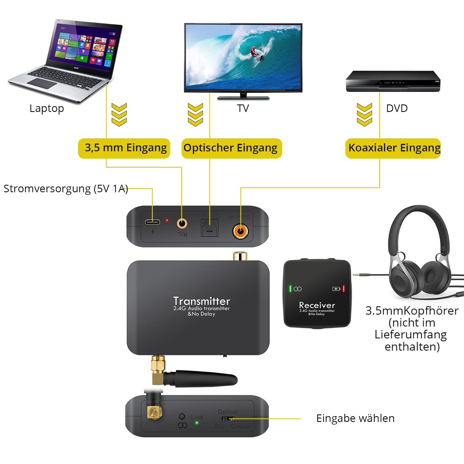 PROZOR 2,4 GHz Drahtloser Audio-Senderempfänger für TV-Unterstützung Optischer koaxialer 3,5-mm-Eingang 96 kHz / 24 Bit digitaler Audioadapter mit geringer Latenz 165 Fuß große Reichweite
