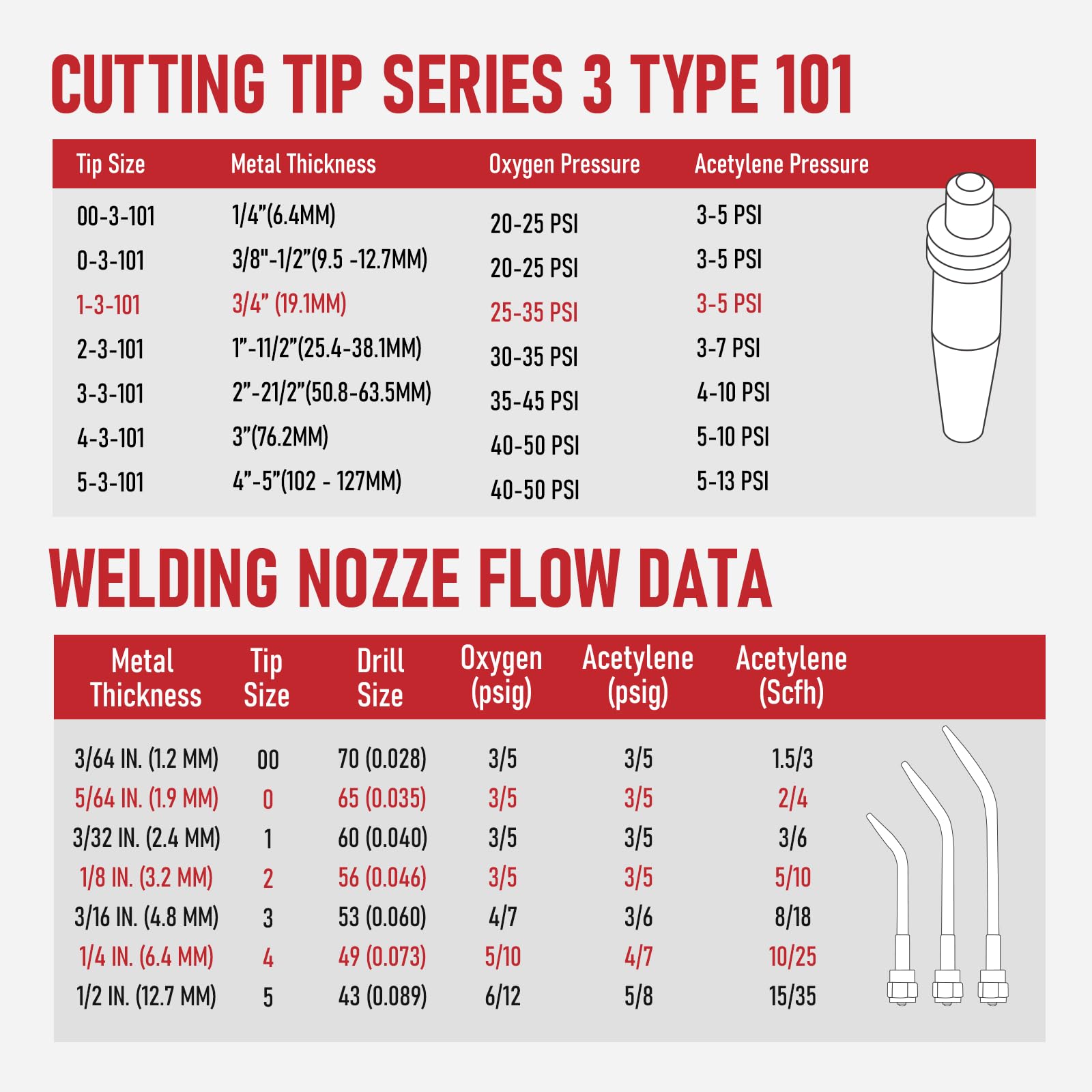 RX WELD Oxy Acetylene Torch Kit - 12 Piece -4