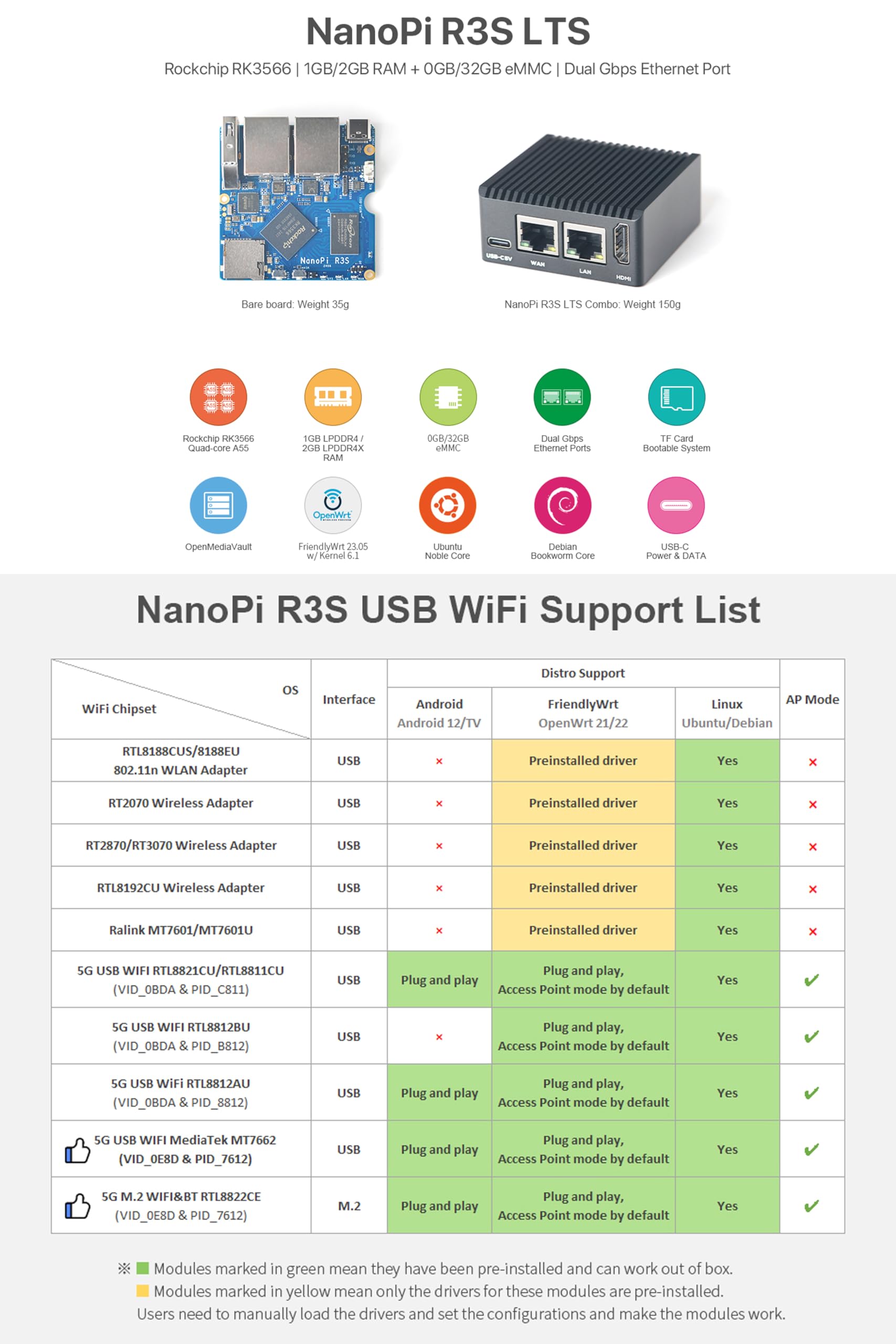Amazon.com: FriendlyElec NanoPi R3S Mini Router OpenWRT, 2GB