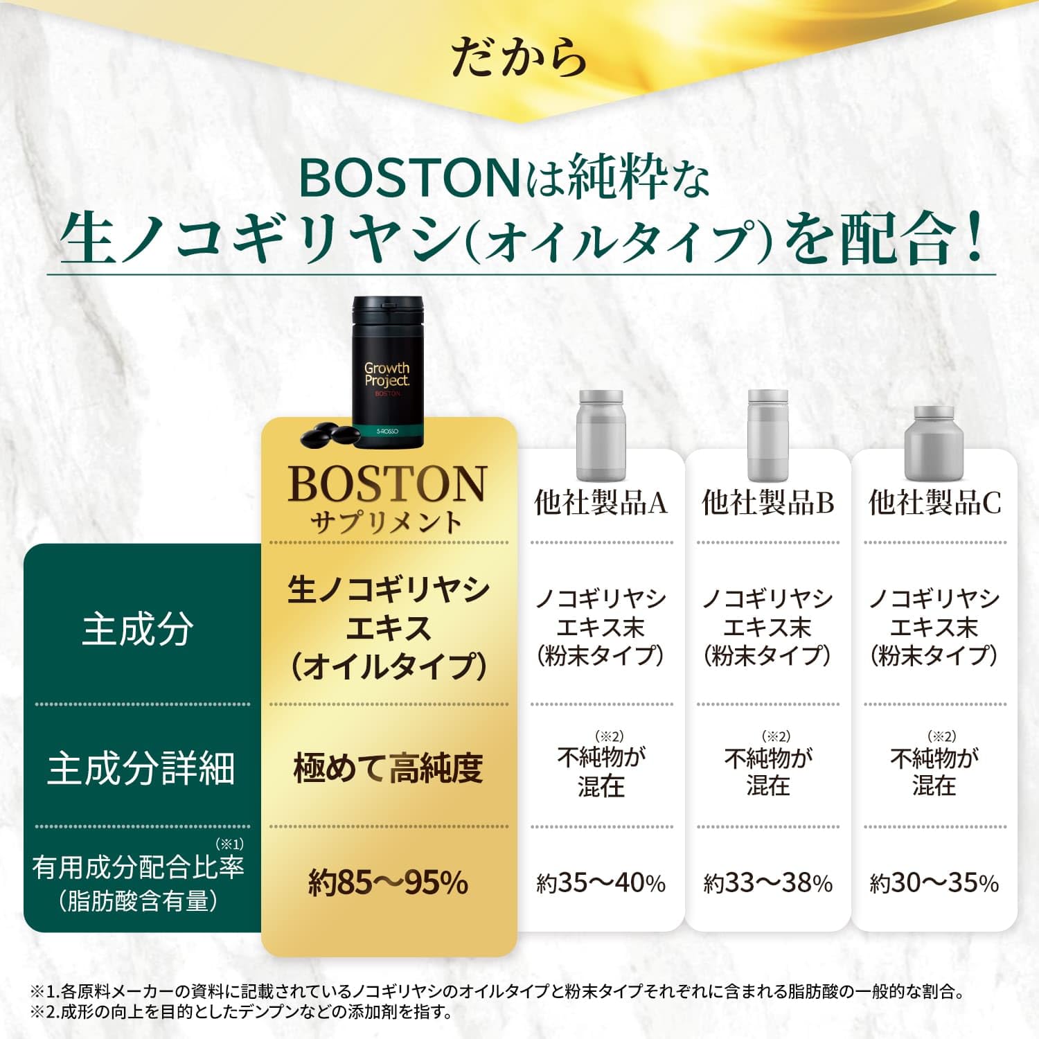 Amazon | 男性用 ヘアケア サプリ Growth Project ボストン  