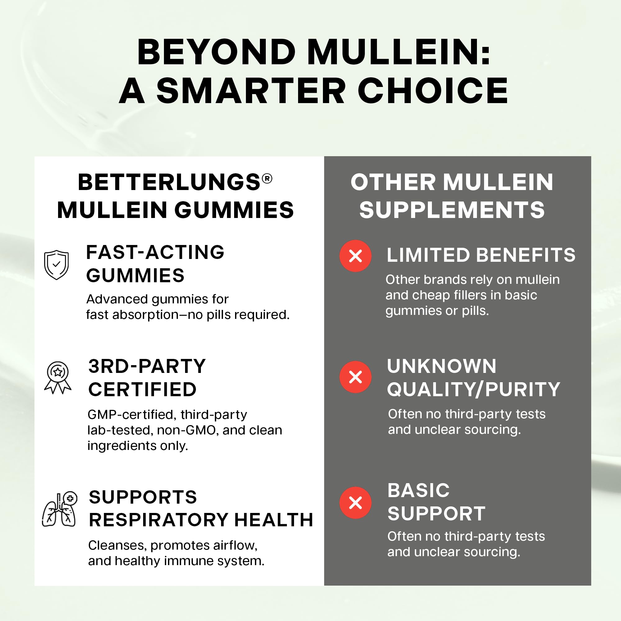 Betterbrand Respiratory Support Mullein Gummies, 2000mg, Pear Flavor — Amazon image 8