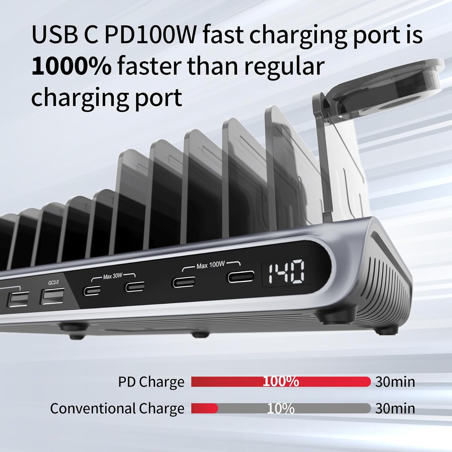 Unitek Charging Station for Multiple Devices - 140W USB C Fast Charging Stand with Digital Display for Laptop iPad iPhone Charging Dock with Smartwatch & Airpods Holder