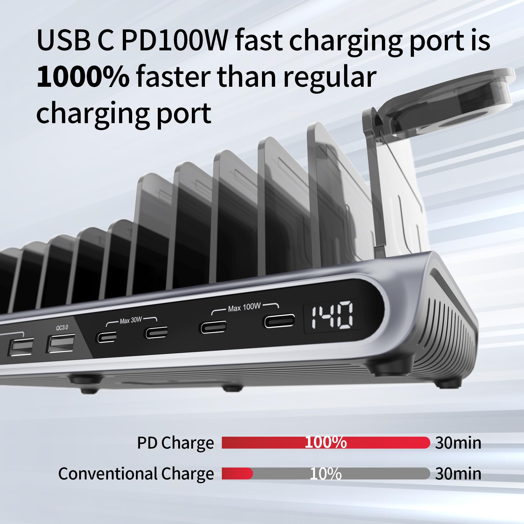 Unitek Charging Station for Multiple Devices - 140W USB C Fast Charging Stand with Digital Display for Laptop iPad iPhone Charging Dock with Smartwatch & Airpods Holder