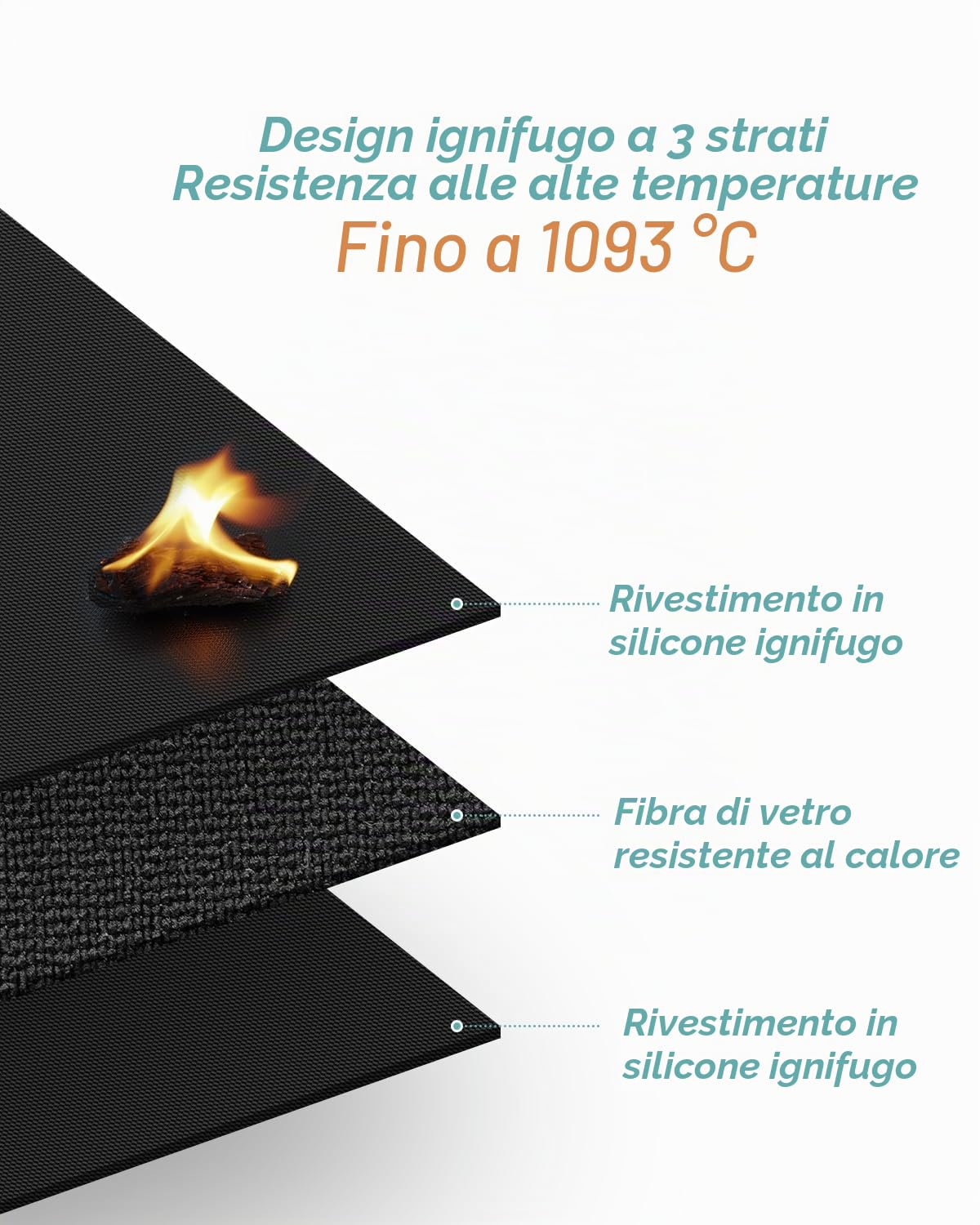 Tappetino per Griglia da Esterno, Tappetino per Griglia Ignifugo su Entrambi i lati, Tappeto Ignifugo per Camino, Impermeabile e a prova di olio, 100 x 150 cm, Protezione per Barbecue a gas