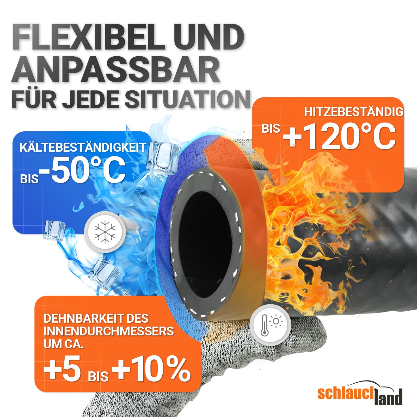 20m EPDM SCHLAUCH Kühlmittelschlauch Ø 4 x 10 mm Kühlerschlauch Kühlwasserschlauch 130°C | GROSSE AUSWAHL | DIN 73411 Gewebe-verstärkt Bremsflüssigkeit Gummi-Schlauch Heisswasser | PREMIUM
