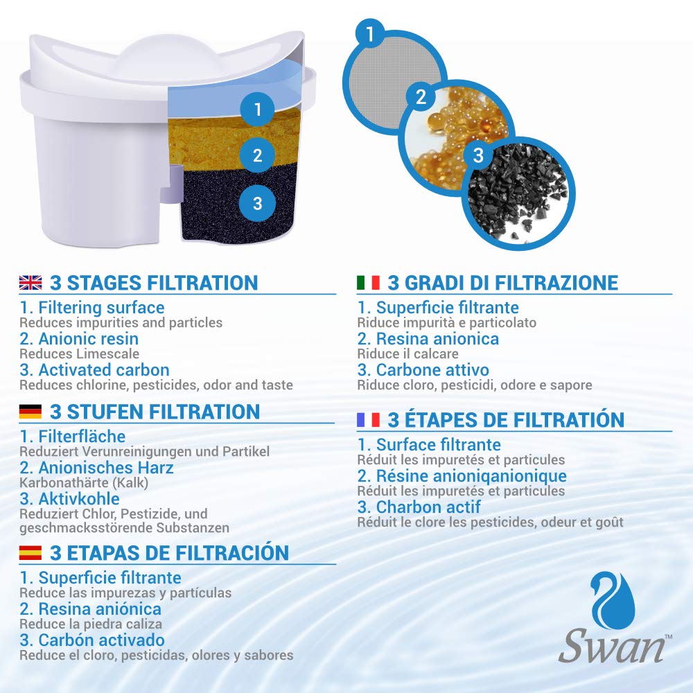 Jarra filtrante para agua XL 3,5 litros + 13 cartuchos filtrantes compatibles con Brita Maxtra incluidos