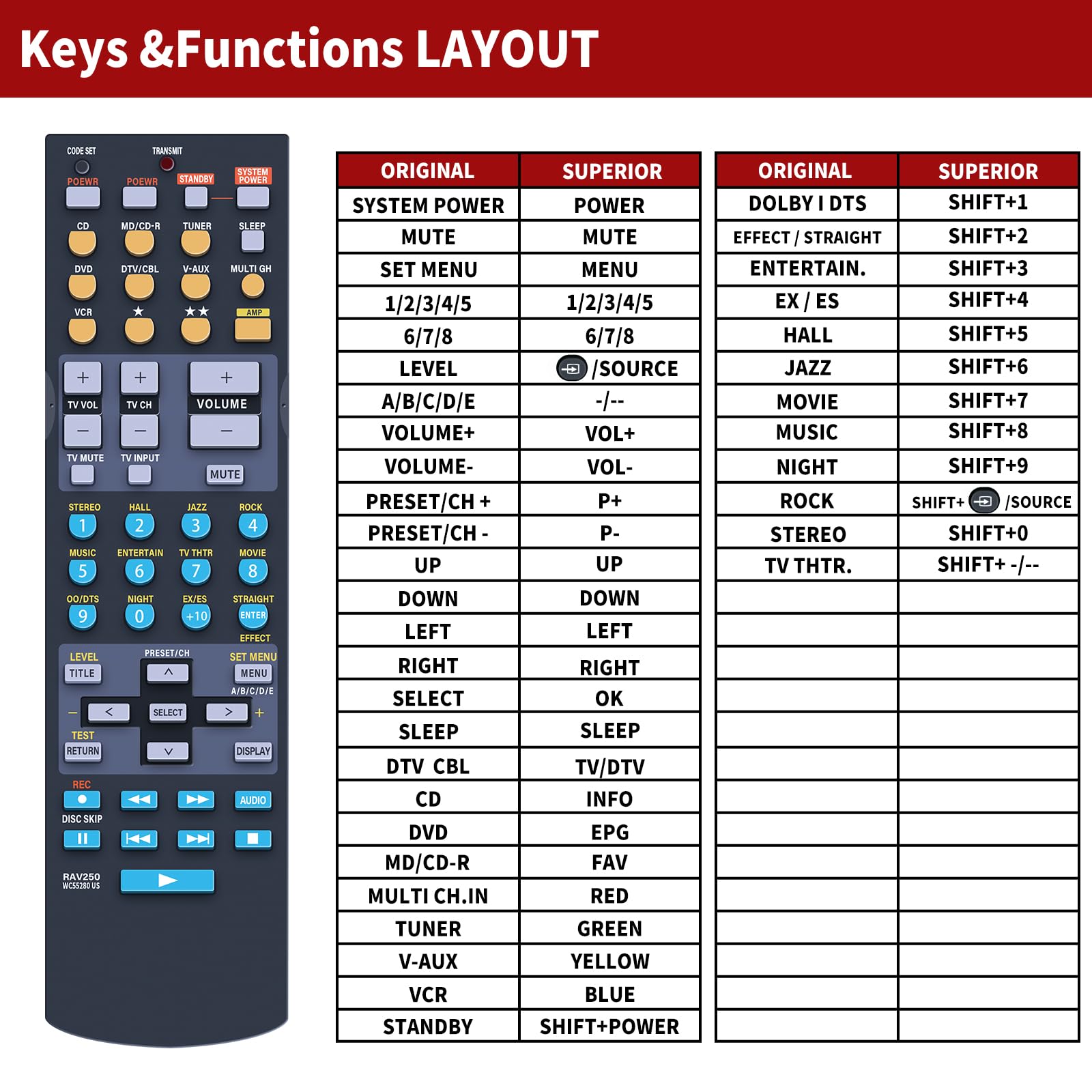 YAMAHA　ヤマハ　YR-F25M リモコン(T922) Amazon.com: PZL New RAV250 WC55280 Replacement Remote Control for