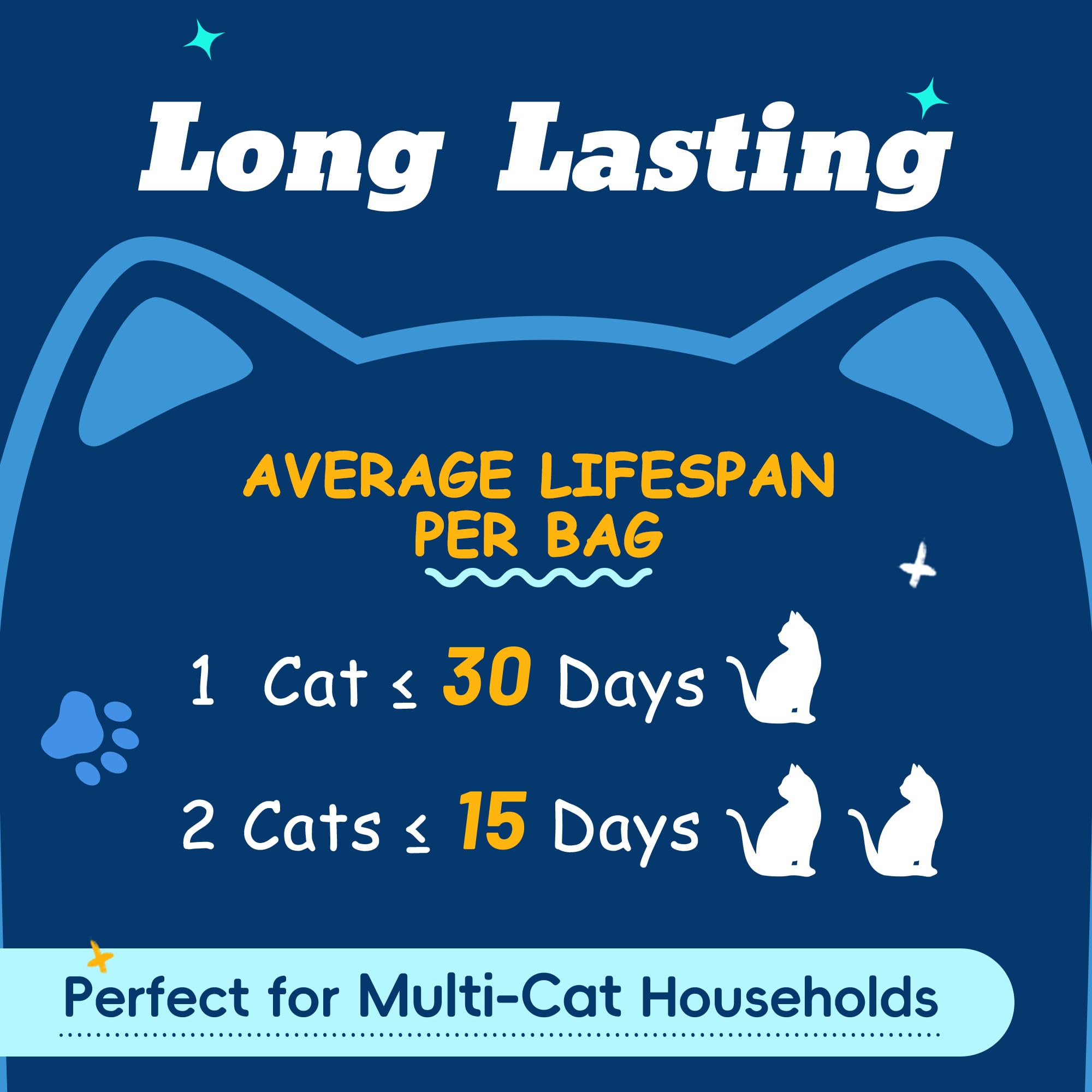 LMJP Crystal - Arena para gatos, 8.5 libras, rápida absorción de olores y humedad dura hasta 6 semanas, bajo seguimiento para menos desorden, cristales de gel de sílice sin perfume que no se aglutinan