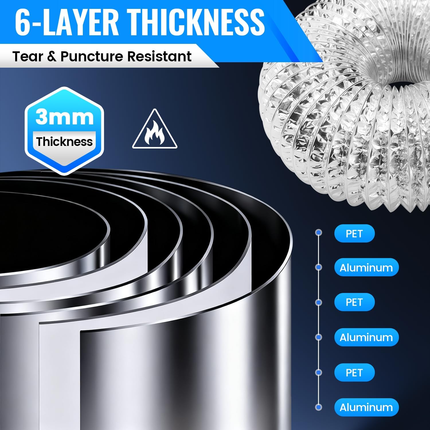 DV180 Magnetic Dryer Vent Kit, Airtight Seal Magntic Drver Vent Connector Kit, Including 6-Ply Aluminum Foil Duct and 2 Clamps, Easy to Clean Quick Connector