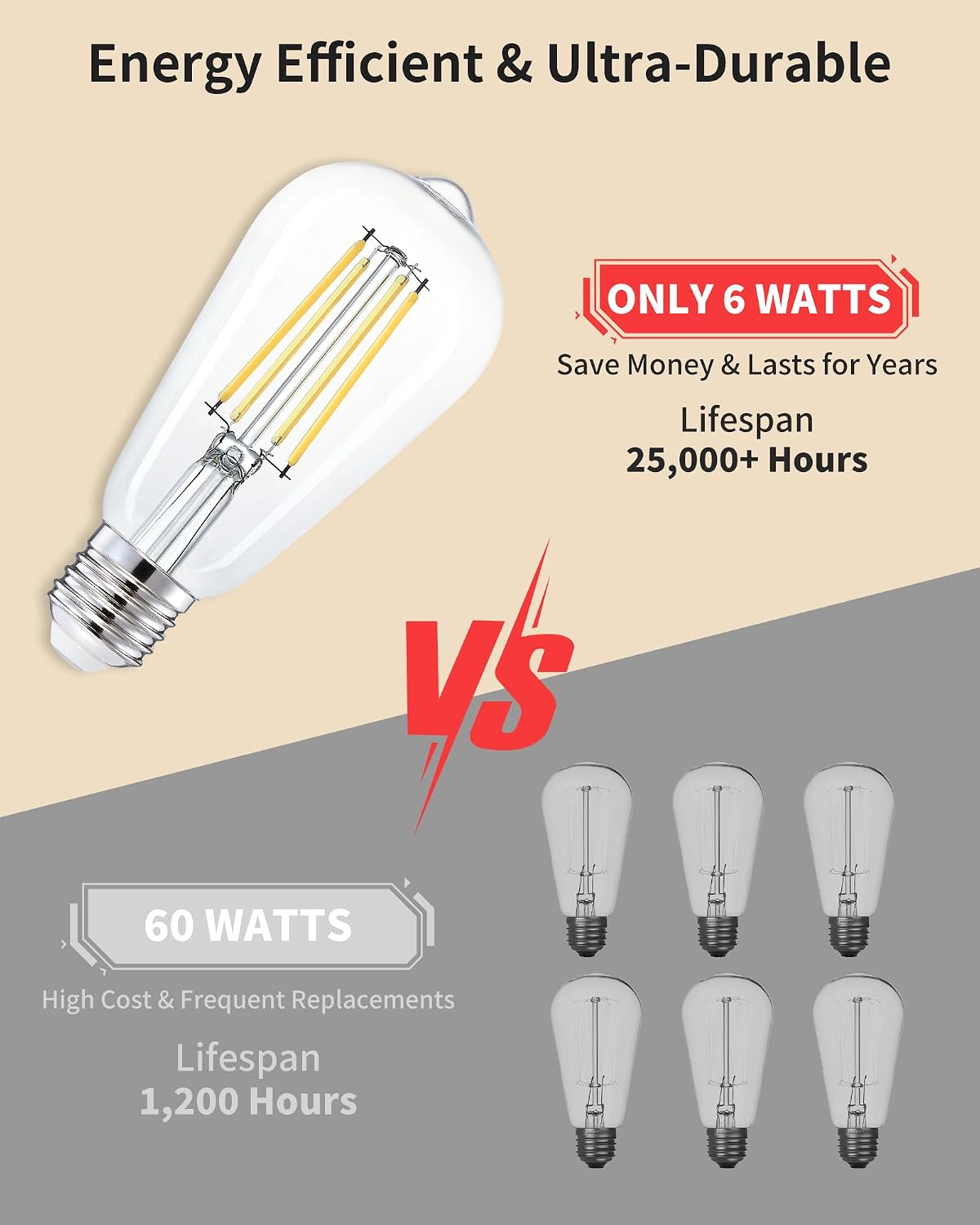 Lafoy ST58 Teardrop LED Edison Bulb 4000K Bright Neutral White, Dimmable 60 Watt Equivalent Light Bulbs, Vintage E26 Medium Base Antique Style, 700 Lumen 60W Replacement, ST19 120V 6 Pack