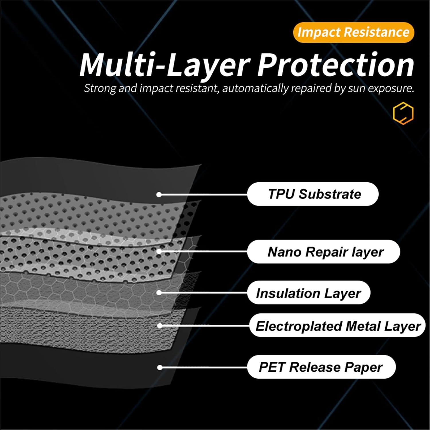 for 2024-2026 Tesla Cybertruck Sunroof Protective Film 8.5mil TPU PPF Ice Armor Heat Insulation and Cooling UV Protection Sunroof Protection Accessories (Black)