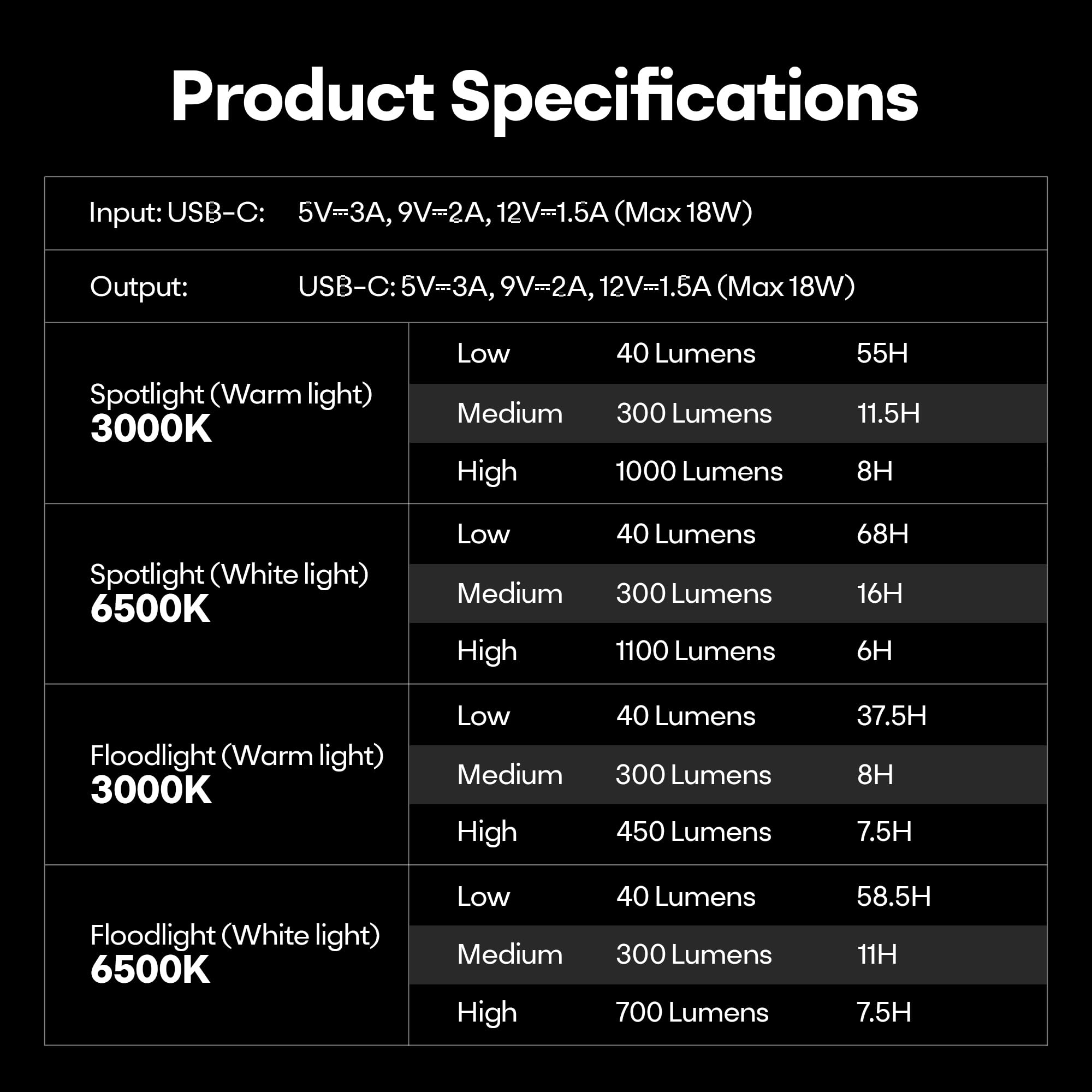 Outask TD2 - Linterna LED telescópica para camping, 1500 lm, ultrabrillante, luz portátil todo en uno, base de trípode magnética, CRI 90 atenuación continua/CCT (2000 K-7000 K), IPX7 impermeable