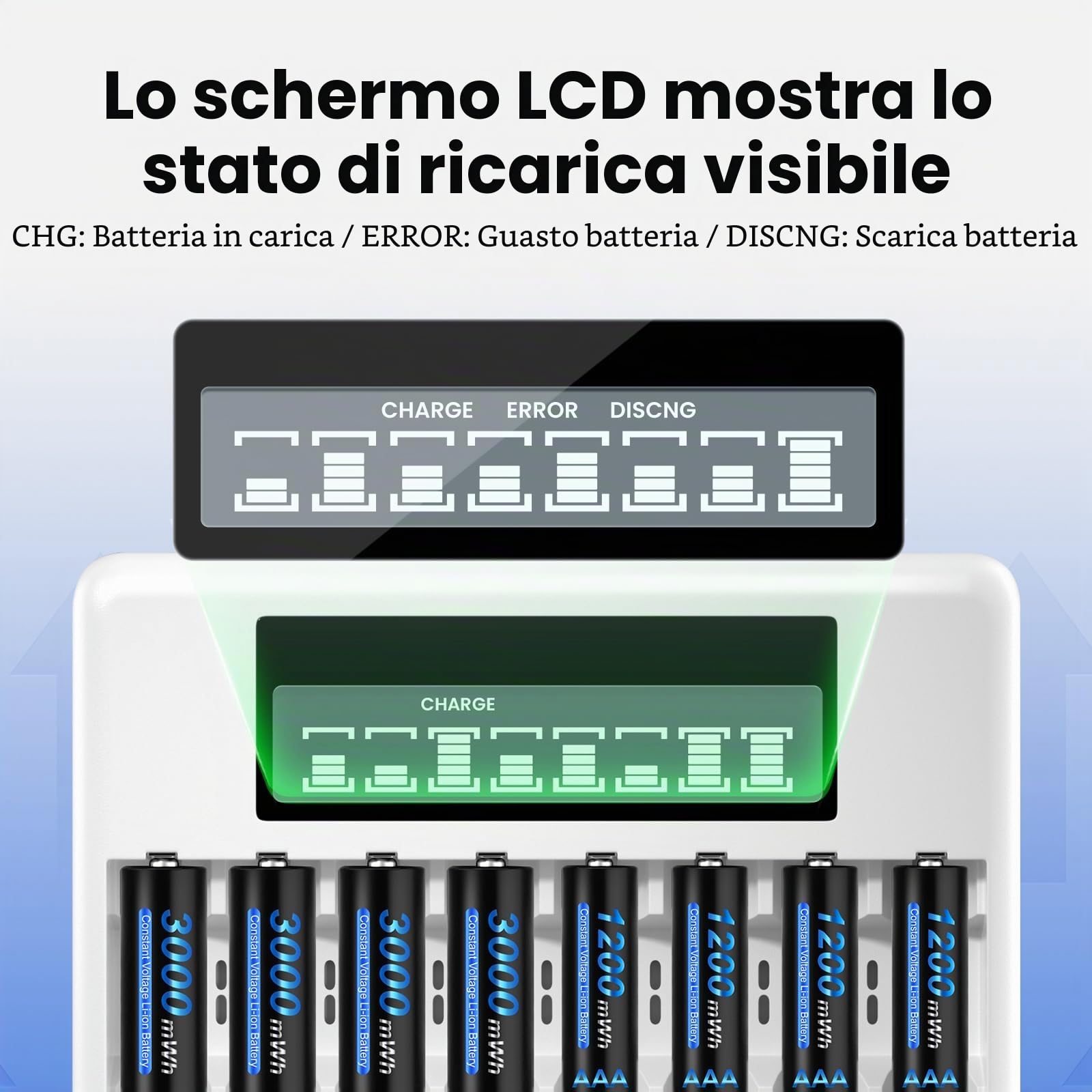 CITYORK Caricabatterie da 8 slot per Carica Batterie Ricaricabili AA AAA agli Ioni di Litio, con Display LCD, Ricarica Rapida USB e Slot Indipendente
