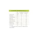 Vama Soya Wadi Mini Chunks 250g | 52% Protein | 99% Fat Free | High Protein Healthy Soy Chunks gallery image