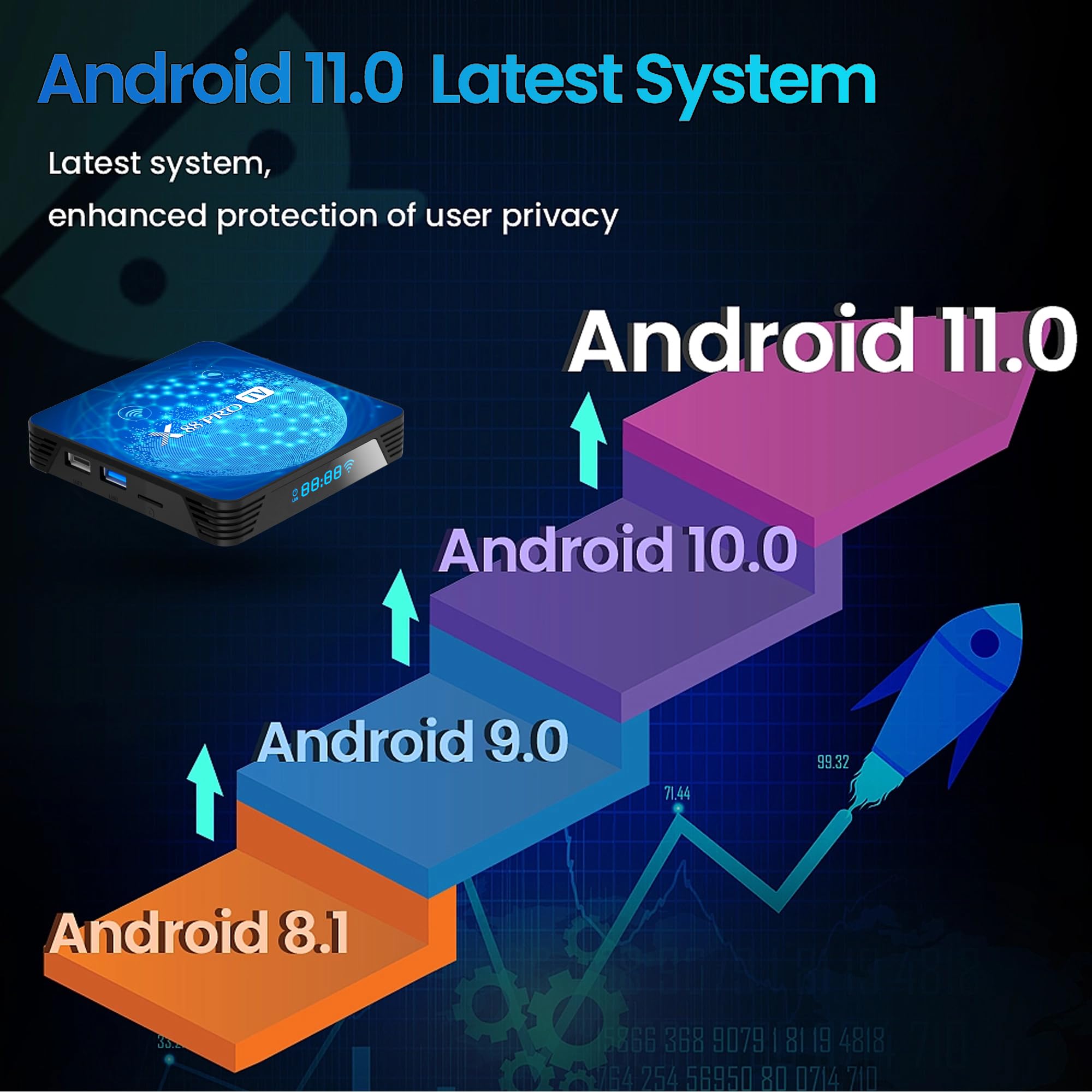 Android 11.0 TV Box, RK3318 Quad-Core4GB RAM 32GB ROM, 4K HD 2.0 | Dual-Band WiFi BT 5.0, USB3.0 Smart TV Box