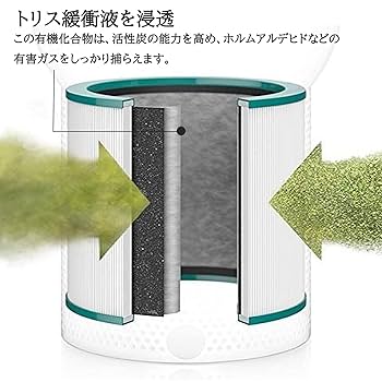 Amazon | ダイソン空気清浄機用 Dyson TP03 TP02 TP00 AM11 BP01