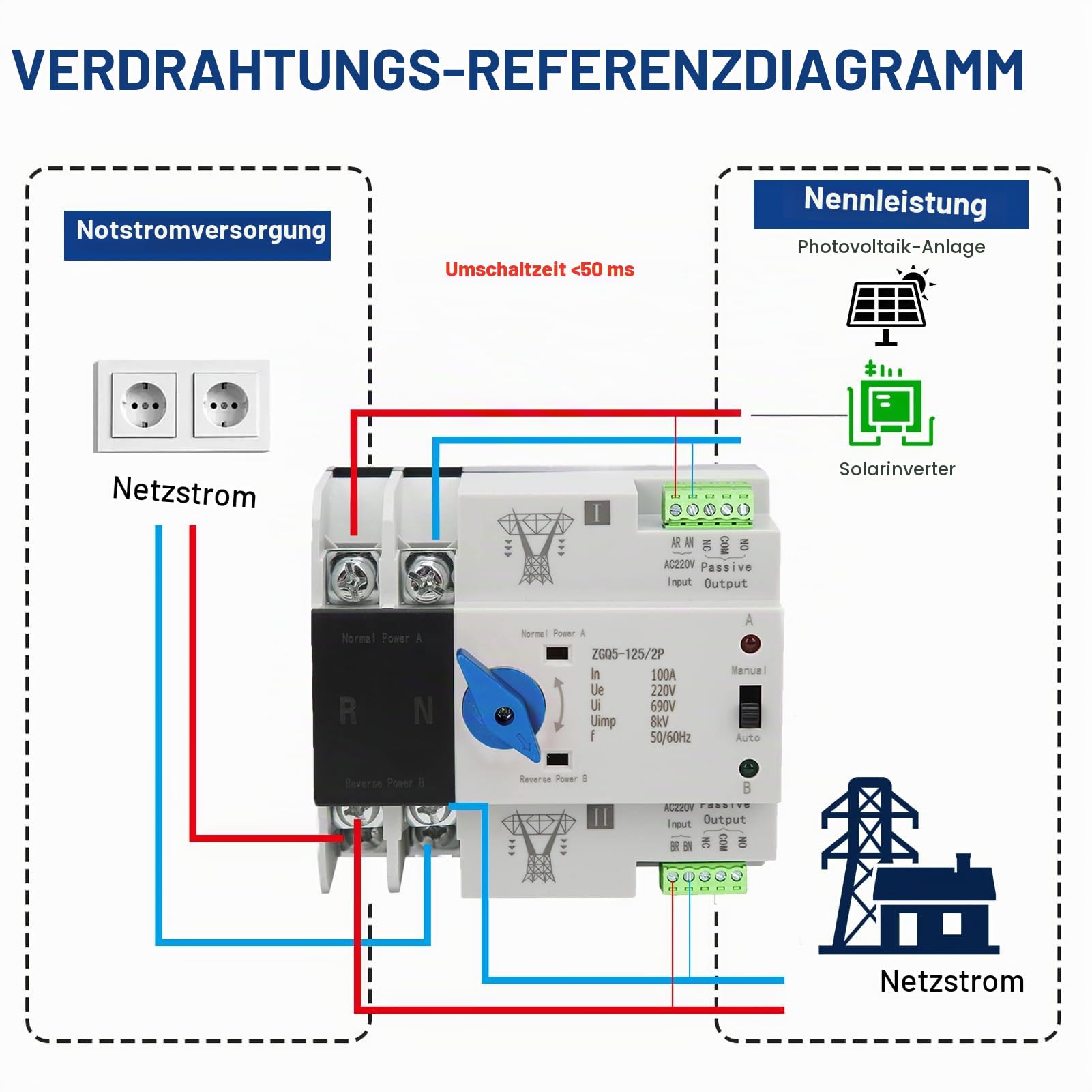 2P 100A ATS, automatischer Transferschalter, ATS Photovoltaik 220V 100A 2P Automatischer Interuptor mit doppelter Transference, für Solarpanel und kommunale Elektrizität
