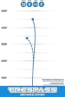 Vista 5 de Dynamic Discs Lucid Trespass Disc Golf Driver, conductor de golf de máxima distancia, discos de golf para hombres y mujeres