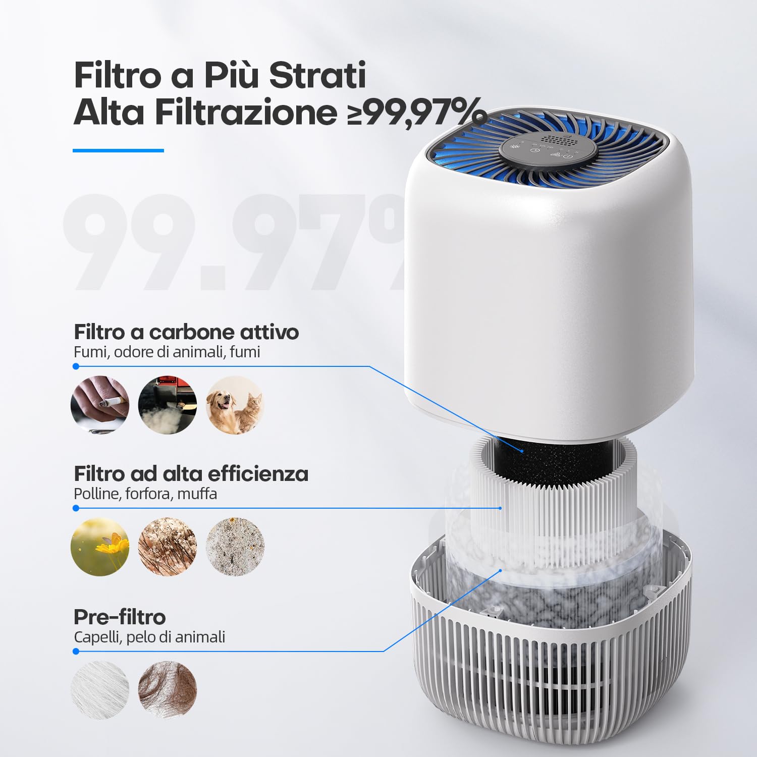 OMISOON Purificatore d'Aria Personale, Filtro HEPA H13 99,97%, Consumo Energetico Ridotto a 5W, Adatto per Stanze da 10㎡ a 15㎡, Silenzioso 22db, Elimina Efficacemente Polline e Polvere, Capelli