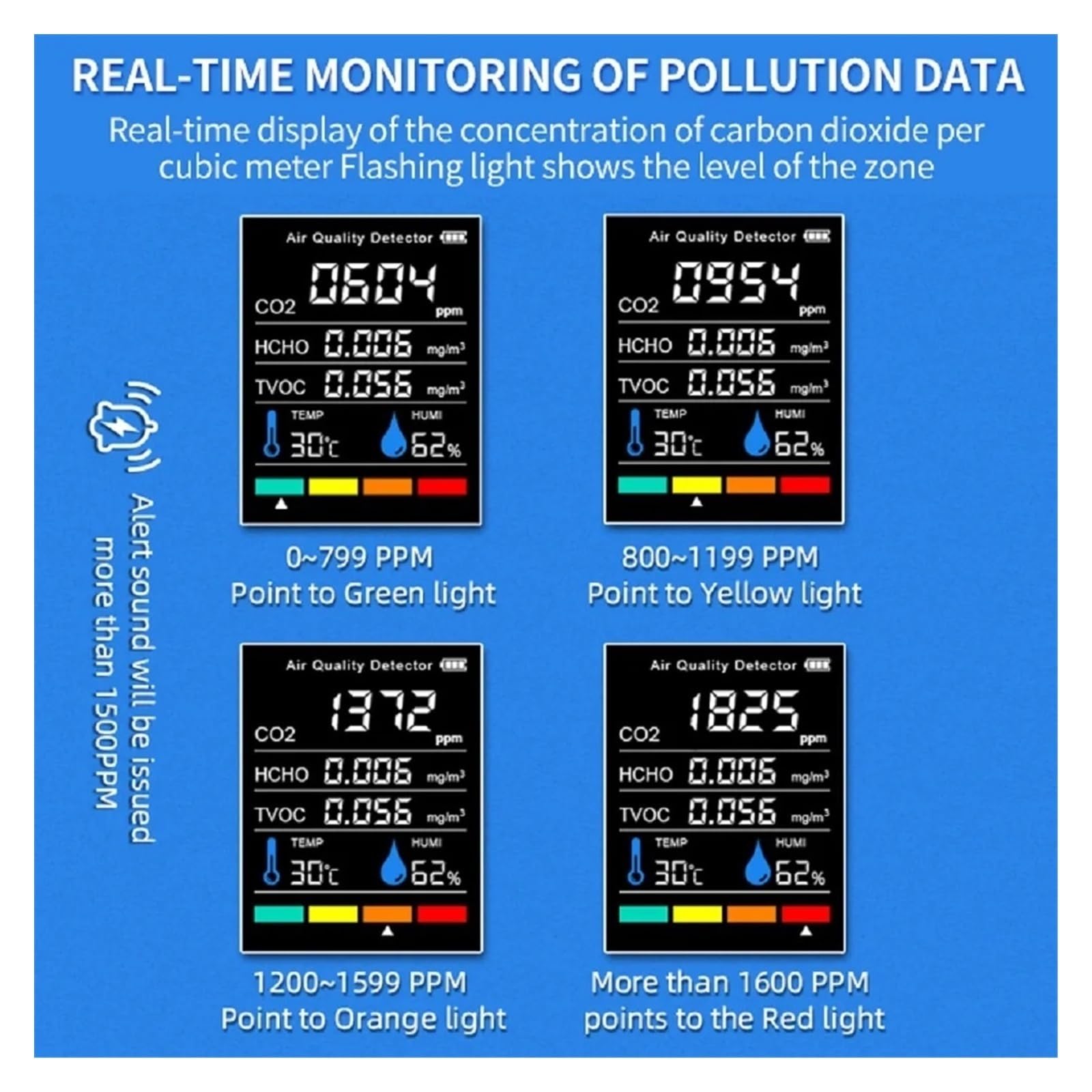 Moniteur de qualité de l'air, Détecteur De CO2 Intérieur WIFI, Moniteur Qualité L'air 5 En 1, Testeur Formaldéhyde HCHO TVOC, Température Et D'humidité, Capteur(3 in 1 black)