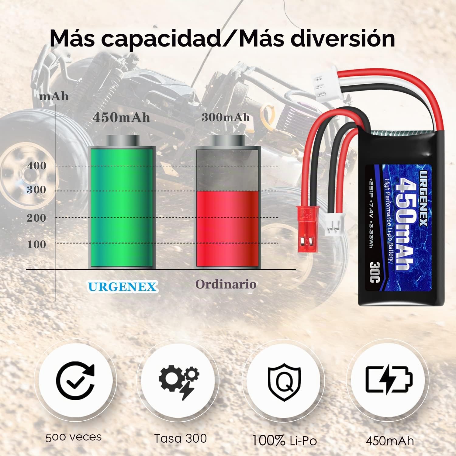 Batería Lipo de 7.4 V 2S 30C 450 mAh recargable con enchufe JST y PH2.0 SCX24 batería con cargador USB 1to2, apto para la mayoría de aviones y drones a escala 1/10, 1/16, 1/18, 1/24