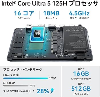 Amazon.co.jp: Khadas Mind 2 ミニPC、インテル Core Ultra 5 125H