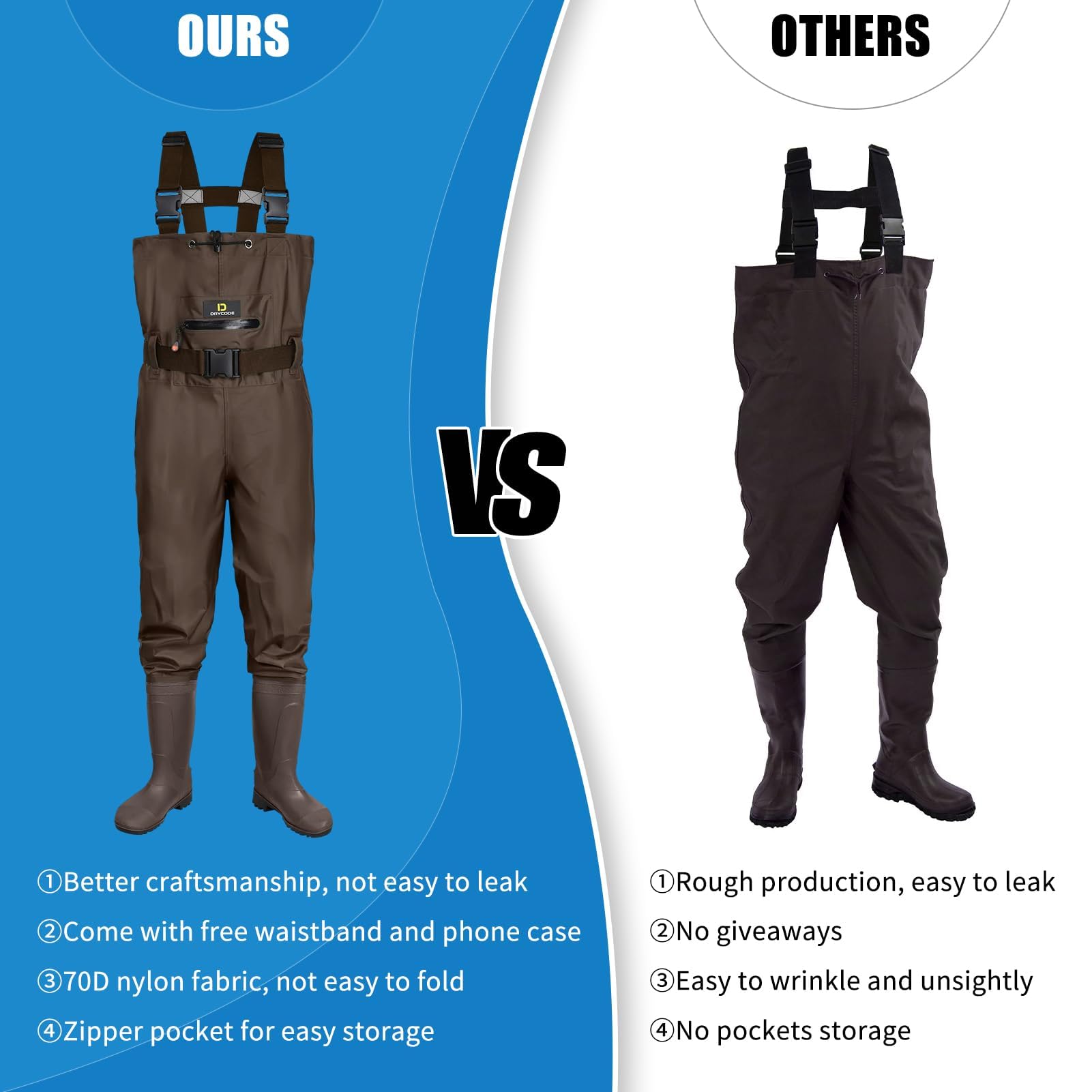 DRYCODE Chest Waders for Men, Fishing Waders for Men & Women, 2-ply ...