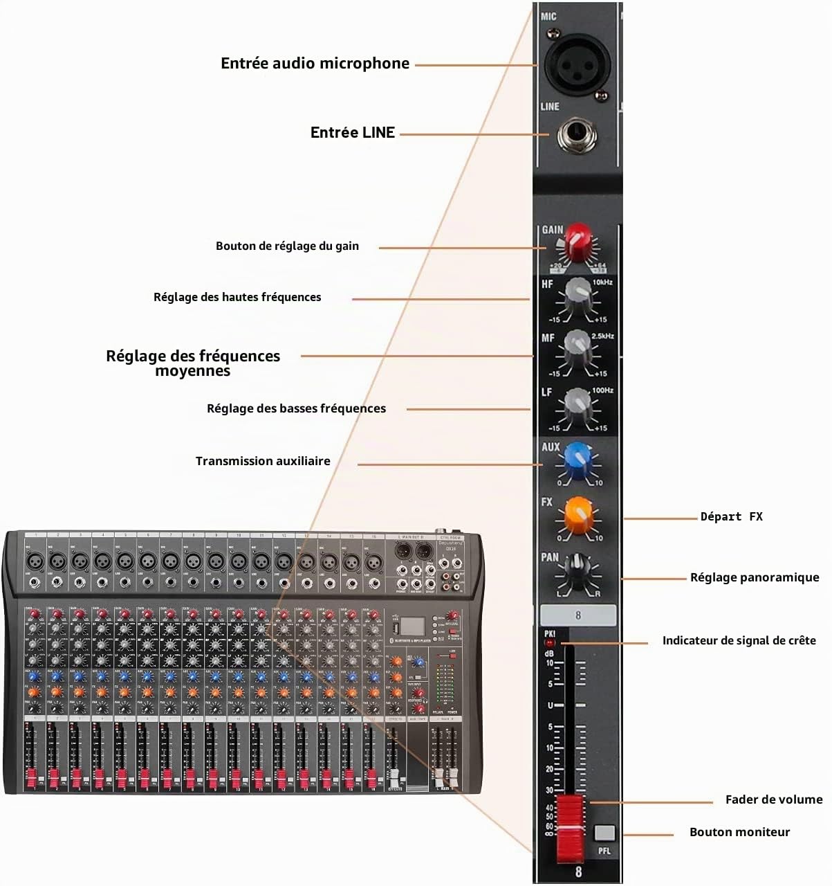 Depusheng DX16 Interface de contrôleur de son DJ avec clé USB pour enregistrement sur ordinateur Mélangeur audio de studio 16 canaux - Prise microphone XLR, alimentation 48 V, entrée/sortie RCA