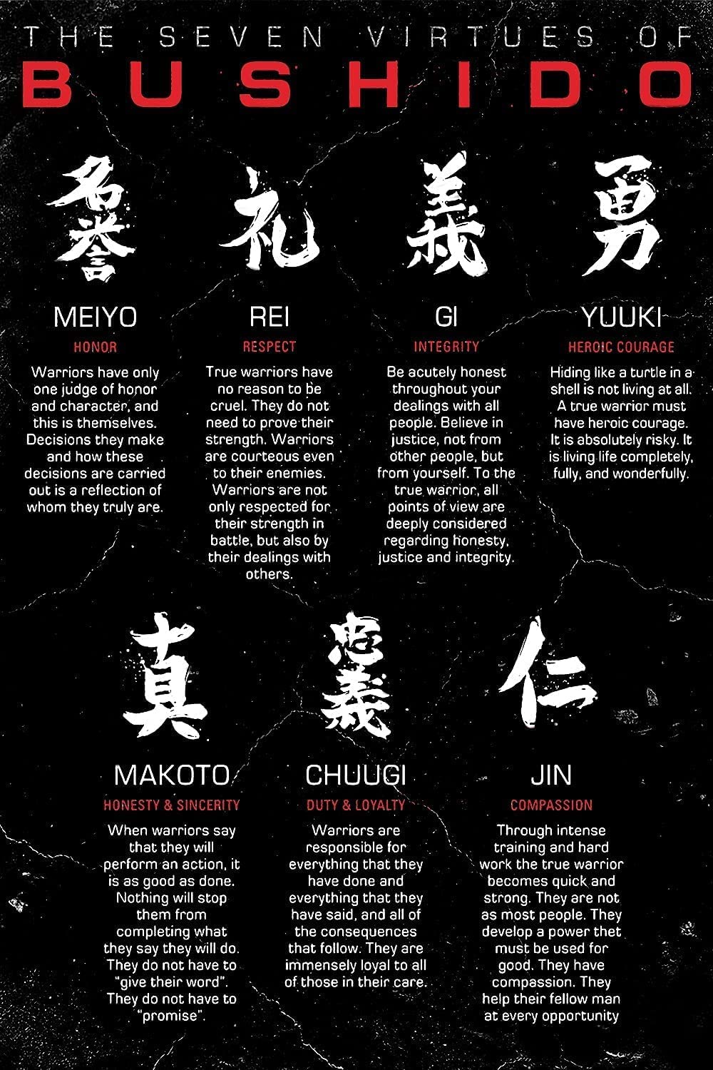 Oudrspo The Seven Virtues Of Bushido Metal Signs Vintage Martial Arts Hall Decor Tin Signs Bushido Infographic Retro Posters Wall Art For Home Club Wall Decor Plaques 8X12inch