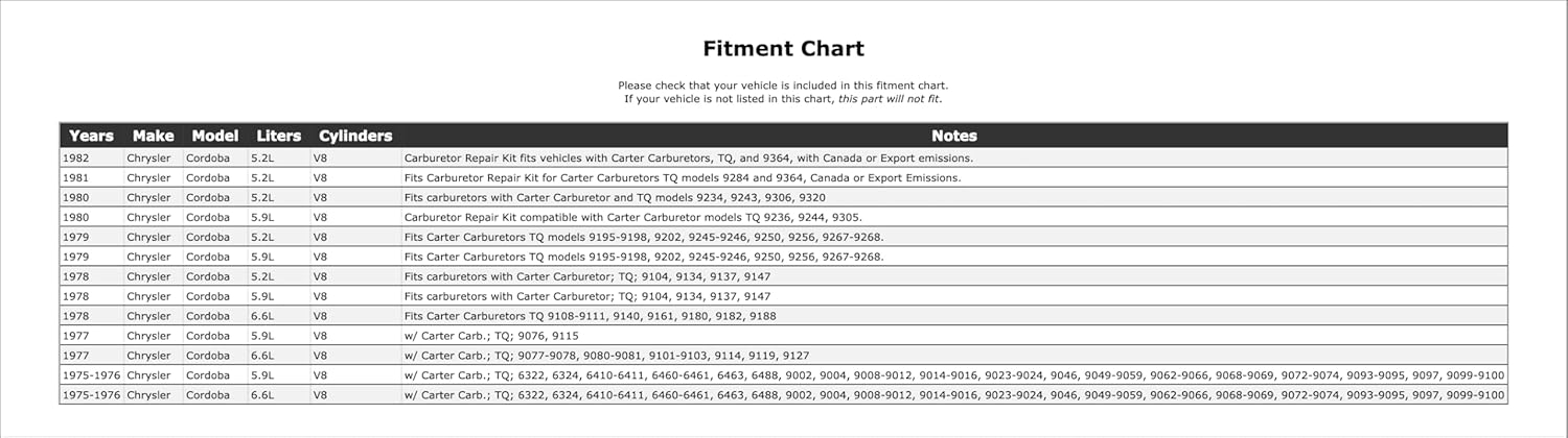 Carburetor Choke Pull-Off Compatible With Chrysler Cordoba 1982 1981 1980 1979 1978 1977 1976 1975 P-1486800