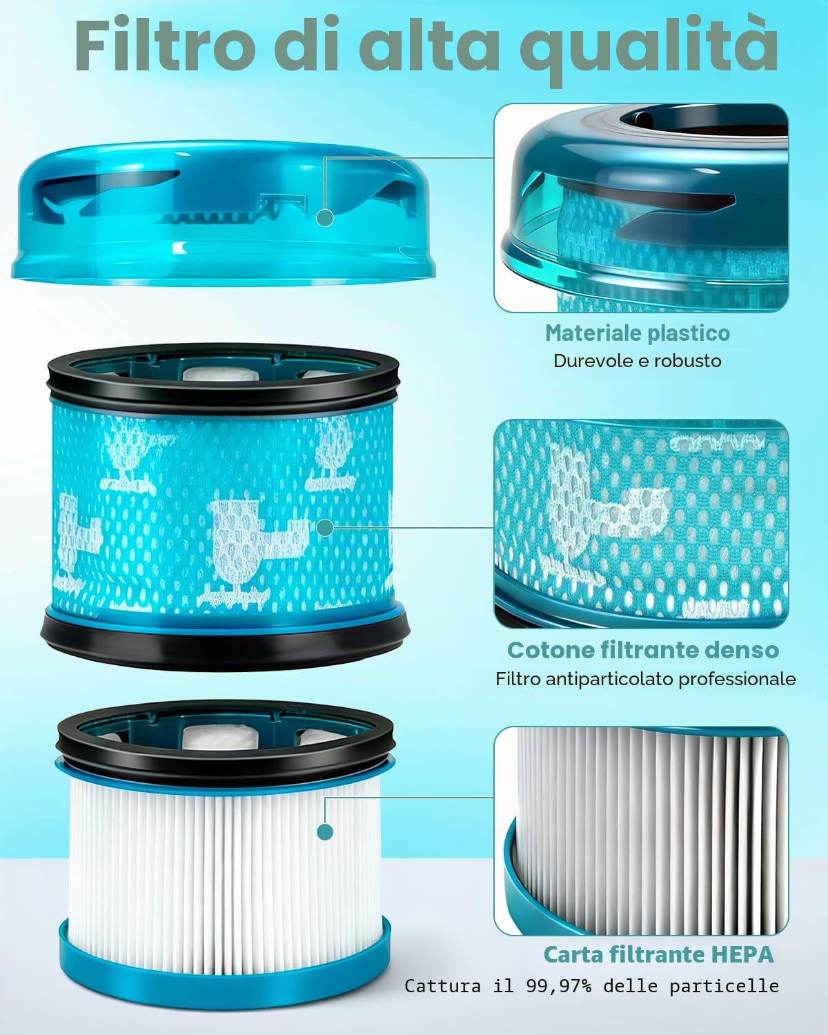 Confezione da 2 filtri HEPA di ricambio per aspirapolvere Dyson V16 Piston Animal, filtro di ricambio per aspirapolvere Dyson V16 Piston Animal Submarine DS60 Cleaner
