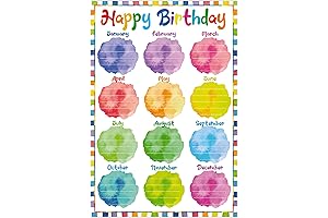 PETCEE Watercolor Birthday Poster for Classroom