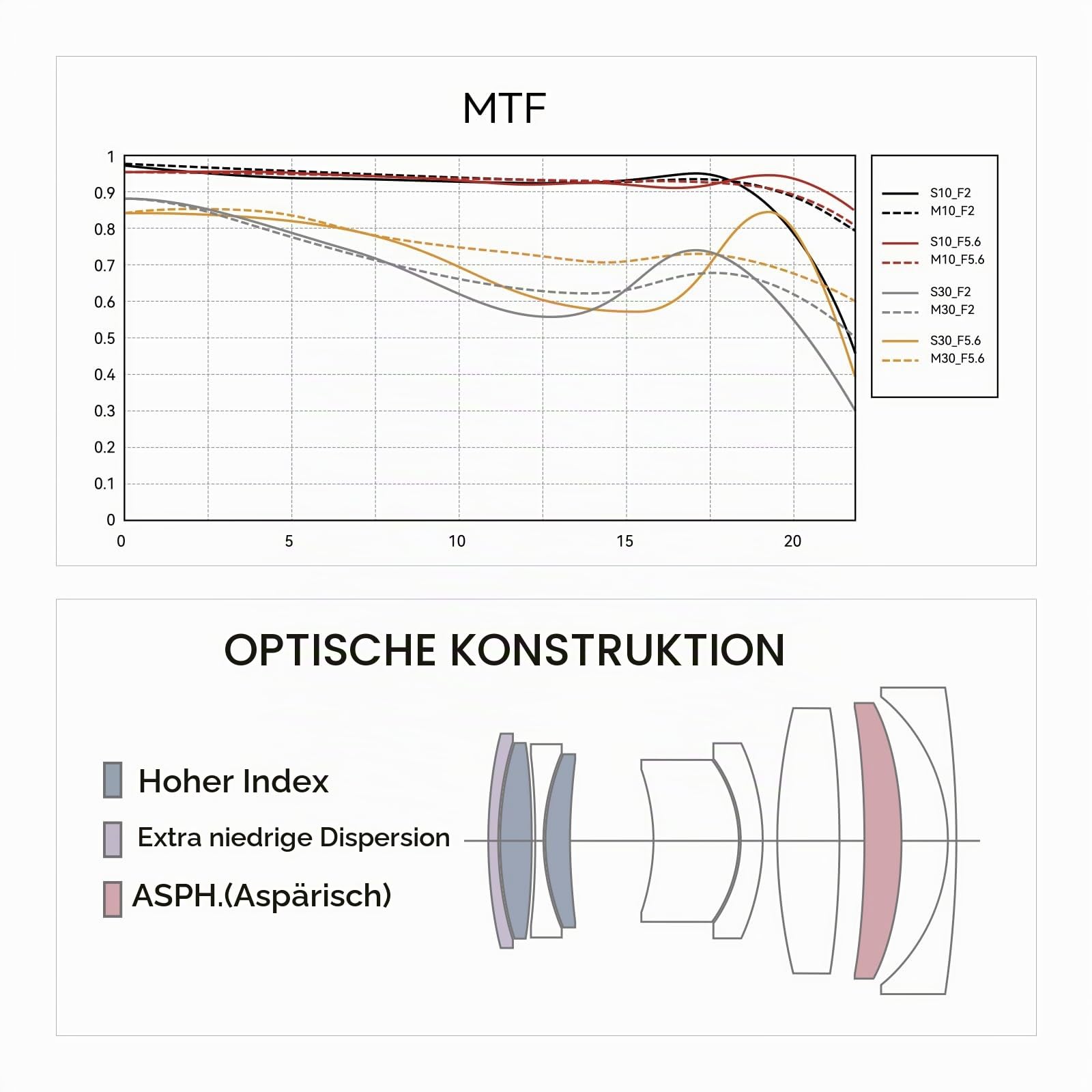 TTARTISAN 40 mm f/2 AF-Objektiv für L-Mount, Vollformat 40 mm f2 Autofokus Prime Objektive für L-Mount (L, Schwarz)