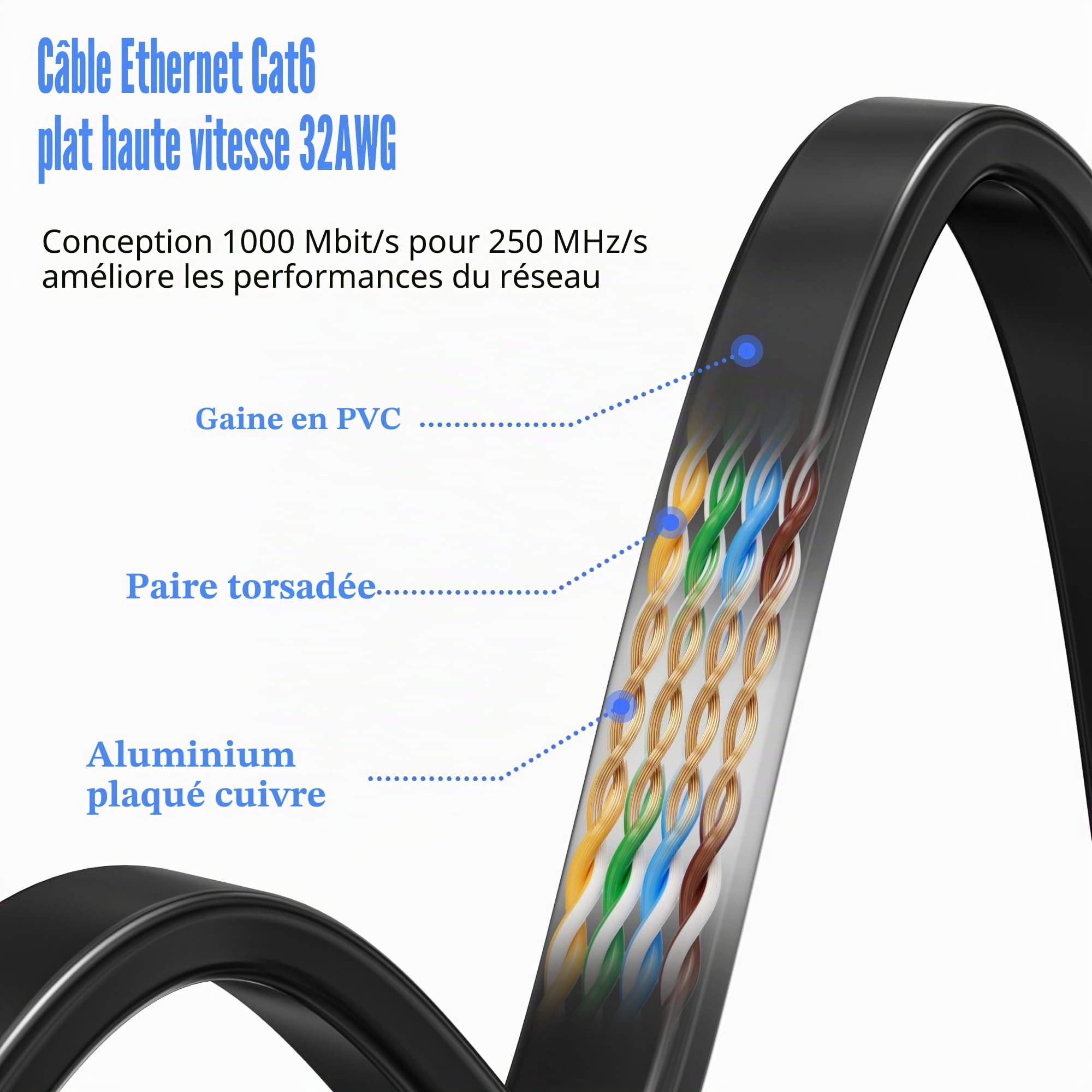 ikbc Cable Ethernet 30m, Cat 6 Cable RJ45 30m Haute Débit Câble Réseau, Long Câble Interent 30 Metre Plat, Cuivre Cable Patch Noir pour Routeur -30 Clips