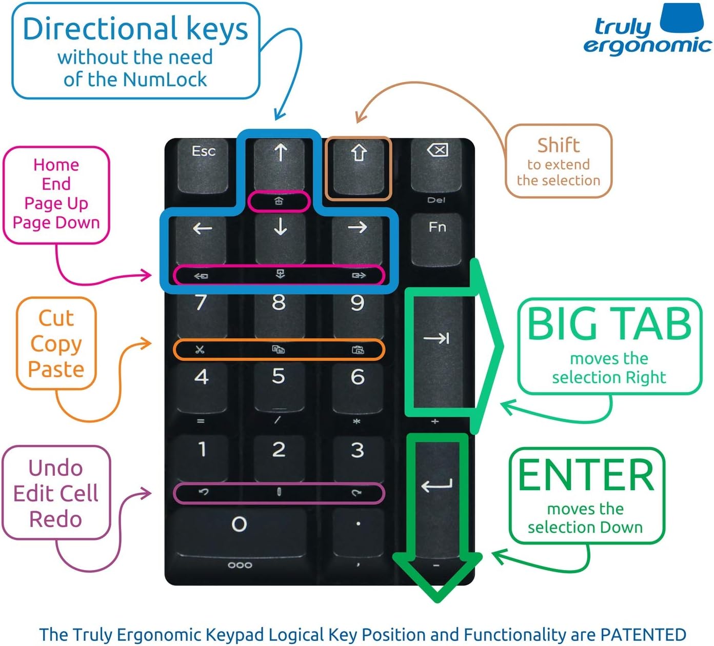 Best Mechanical Numeric Keypad for Data Entry - Big Large TAB - MX Mechanical Switches - USB - Numpad - Number Pad - Windows/Linux
