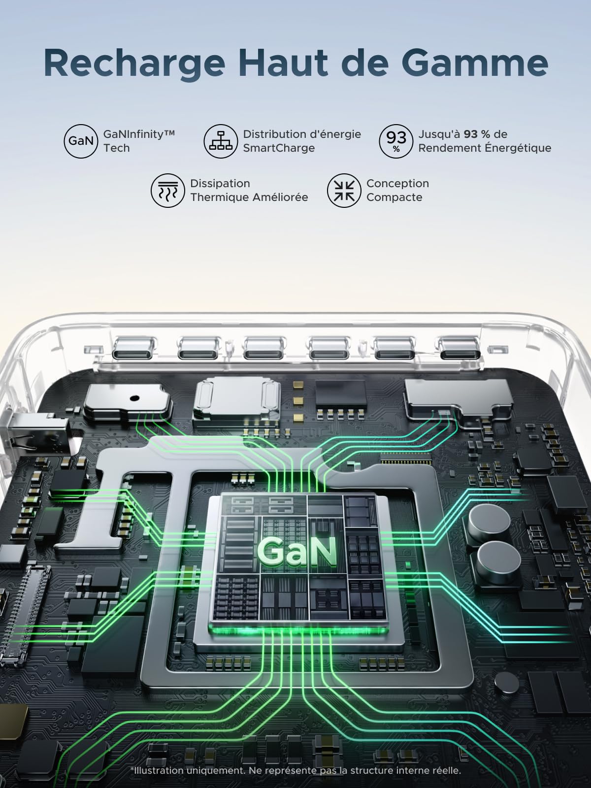 UGREEN Nexode Pro 300W Chargeur USB C Station de Charge 7 Ports avec Écran