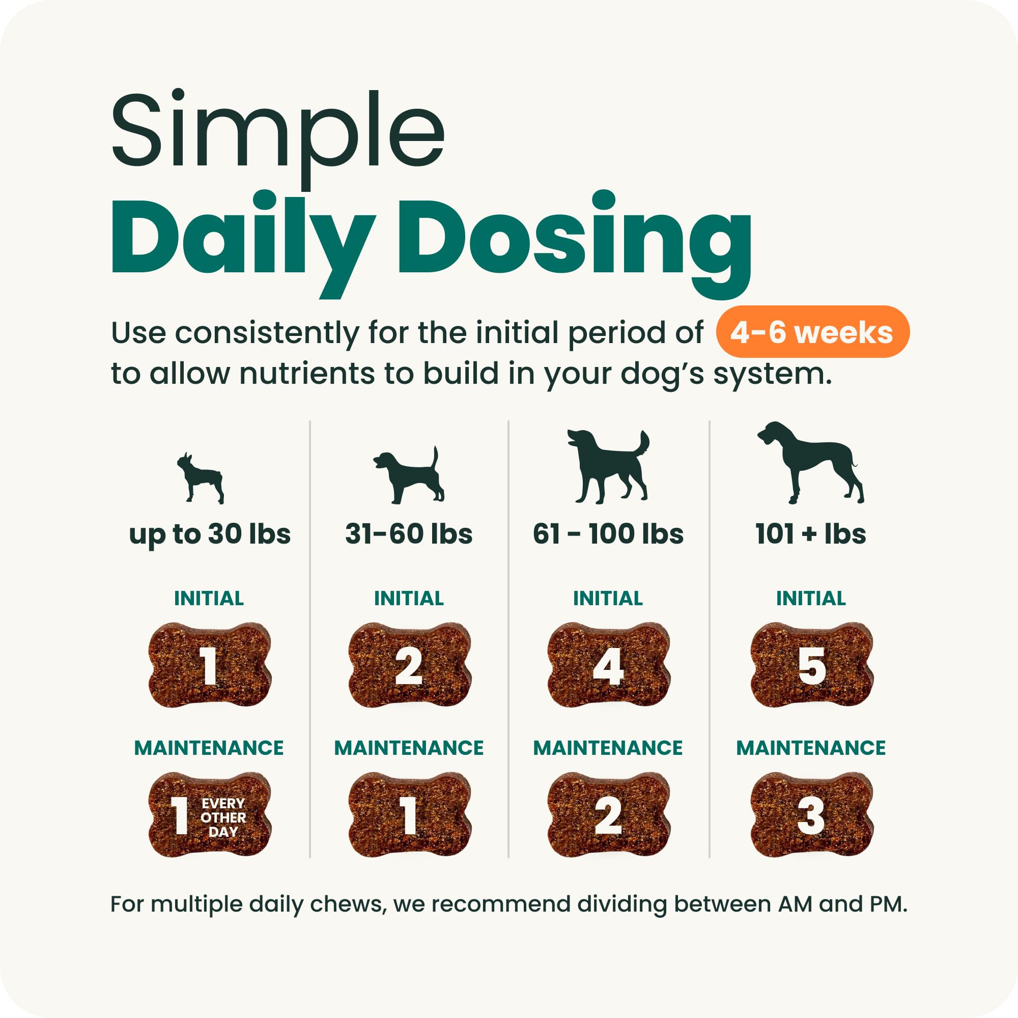VetriScience Extra Strength Hip & Joint Supplement for Dogs, GlycoFlex 3 – Vet Formulated Glucosamine, MSM & Green-Lipped Mussel Chews for Mobility, Flexibility & Joint Support, Chicken Flavor, 120ct - image 6